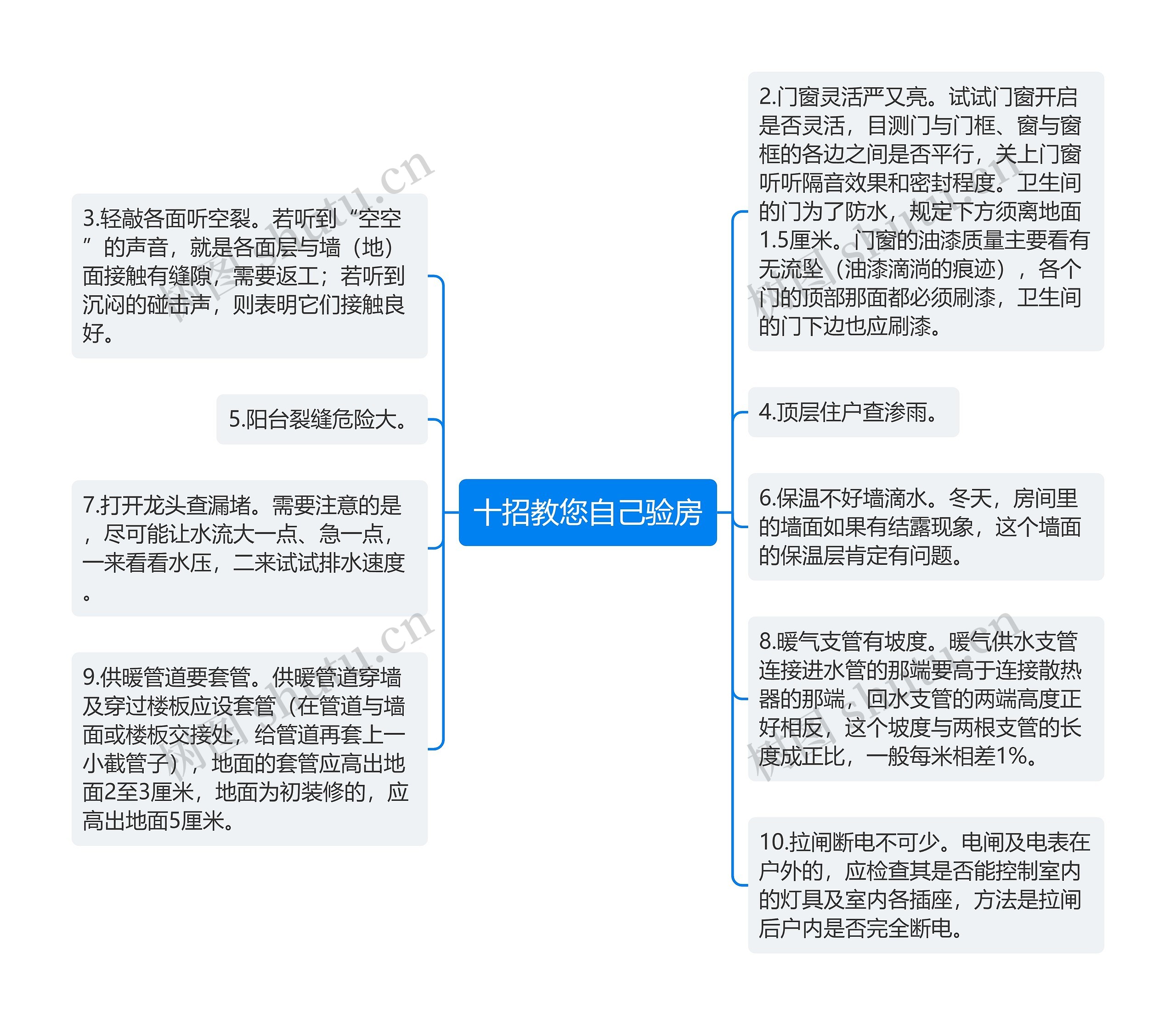 十招教您自己验房思维导图