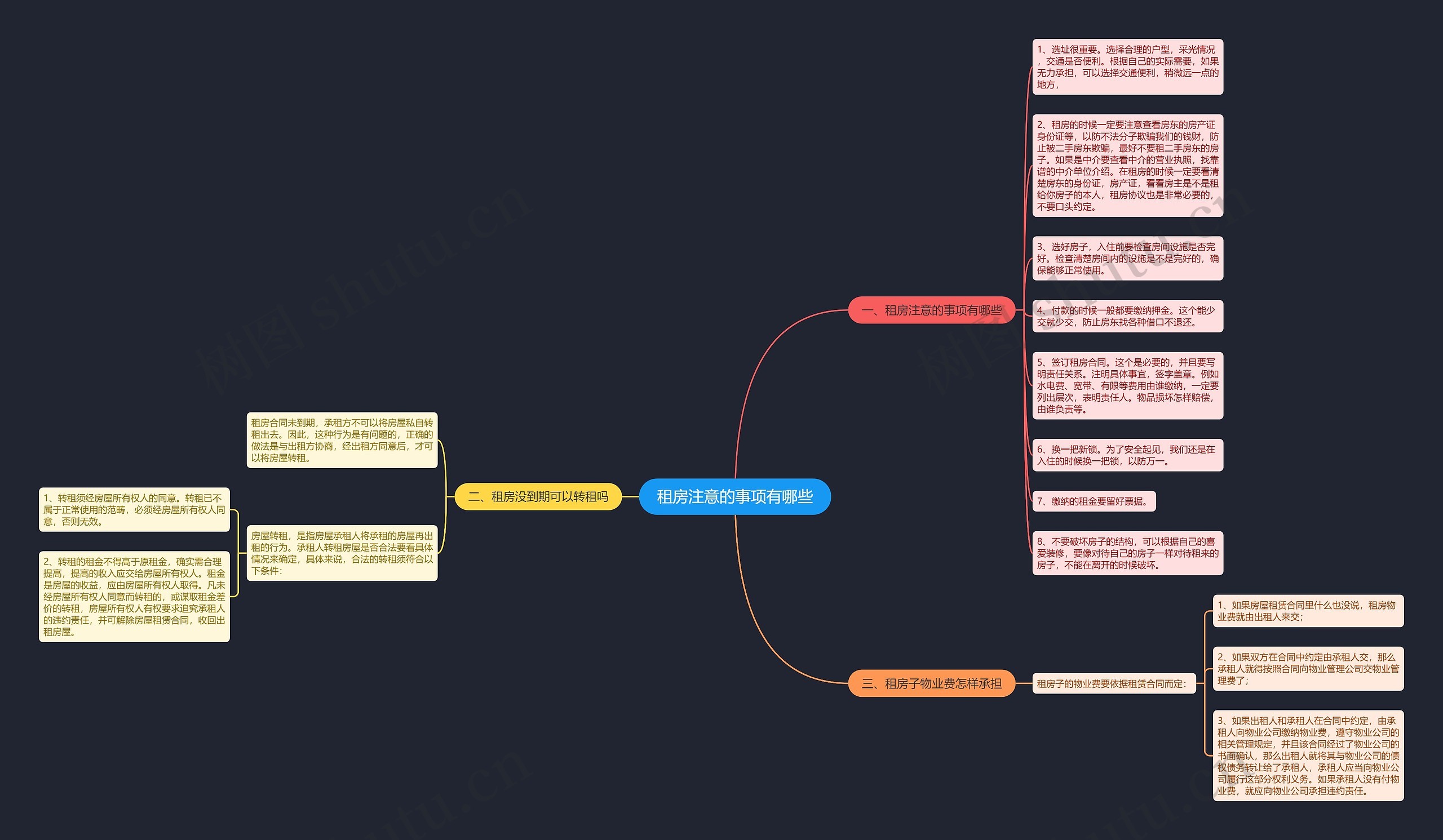 租房注意的事项有哪些 租房注意的事项有哪些