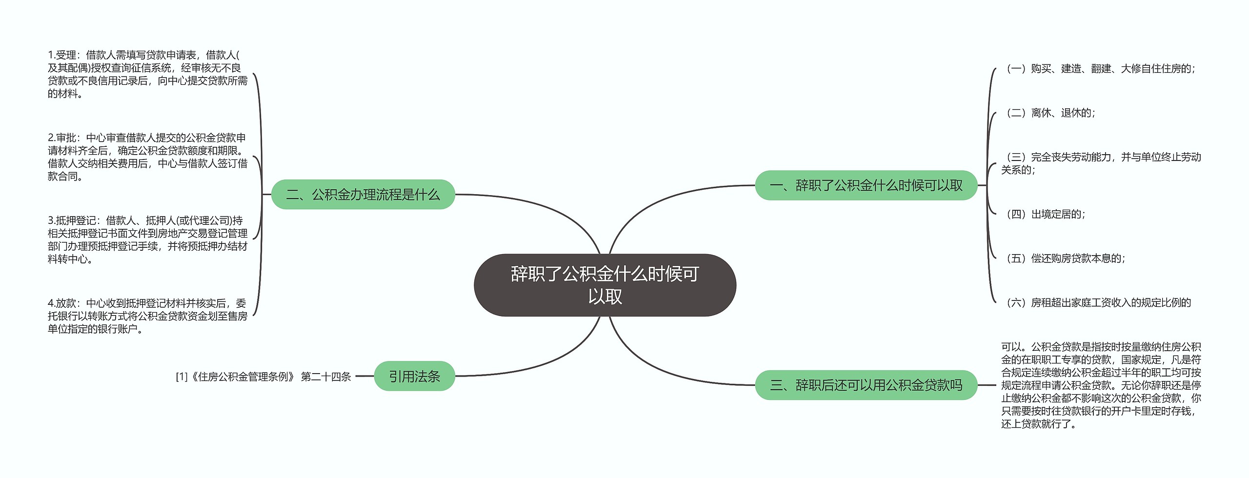 辞职了公积金什么时候可以取思维导图