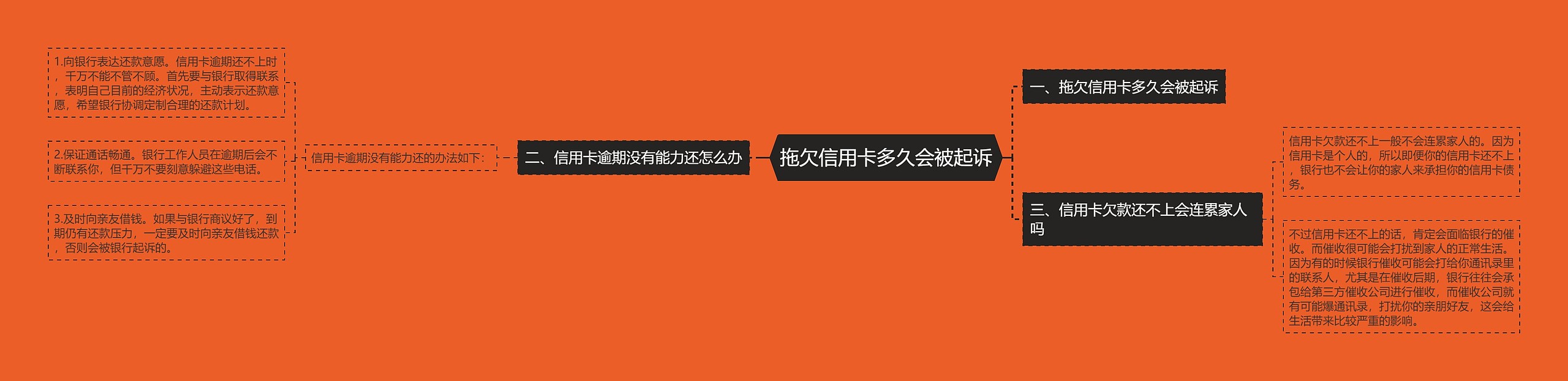 拖欠信用卡多久会被起诉 拖欠信用卡多久会被起诉