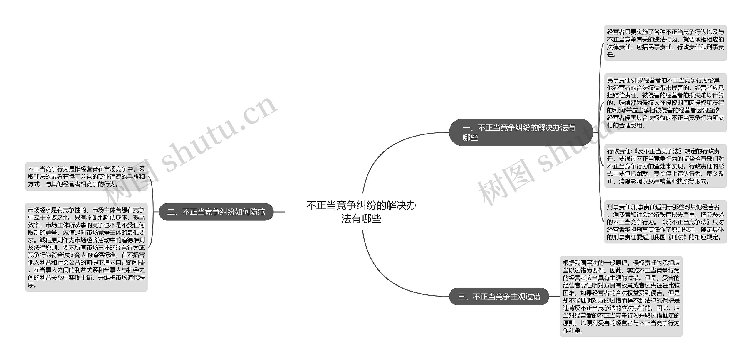 不正当竞争纠纷的解决办法有哪些