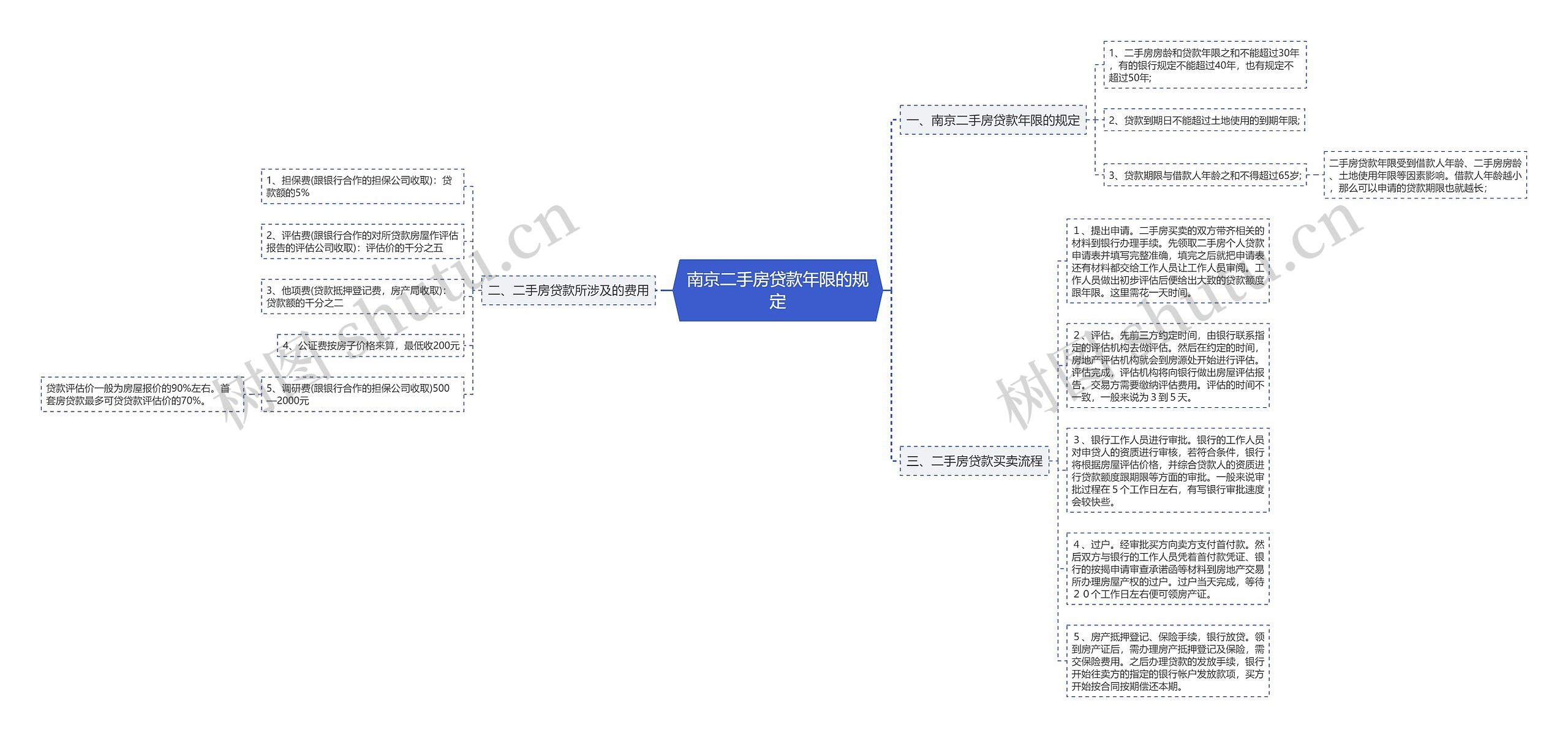 南京二手房贷款年限的规定