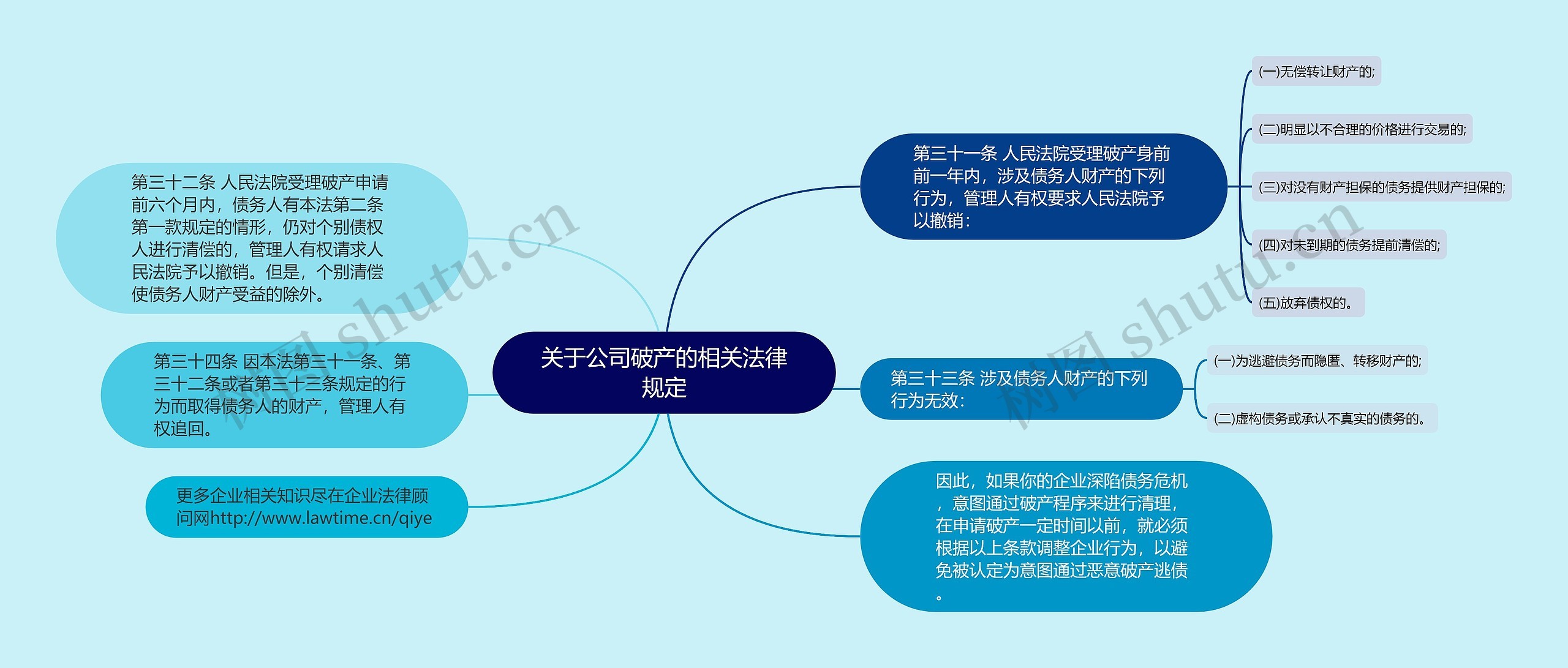 关于公司破产的相关法律规定