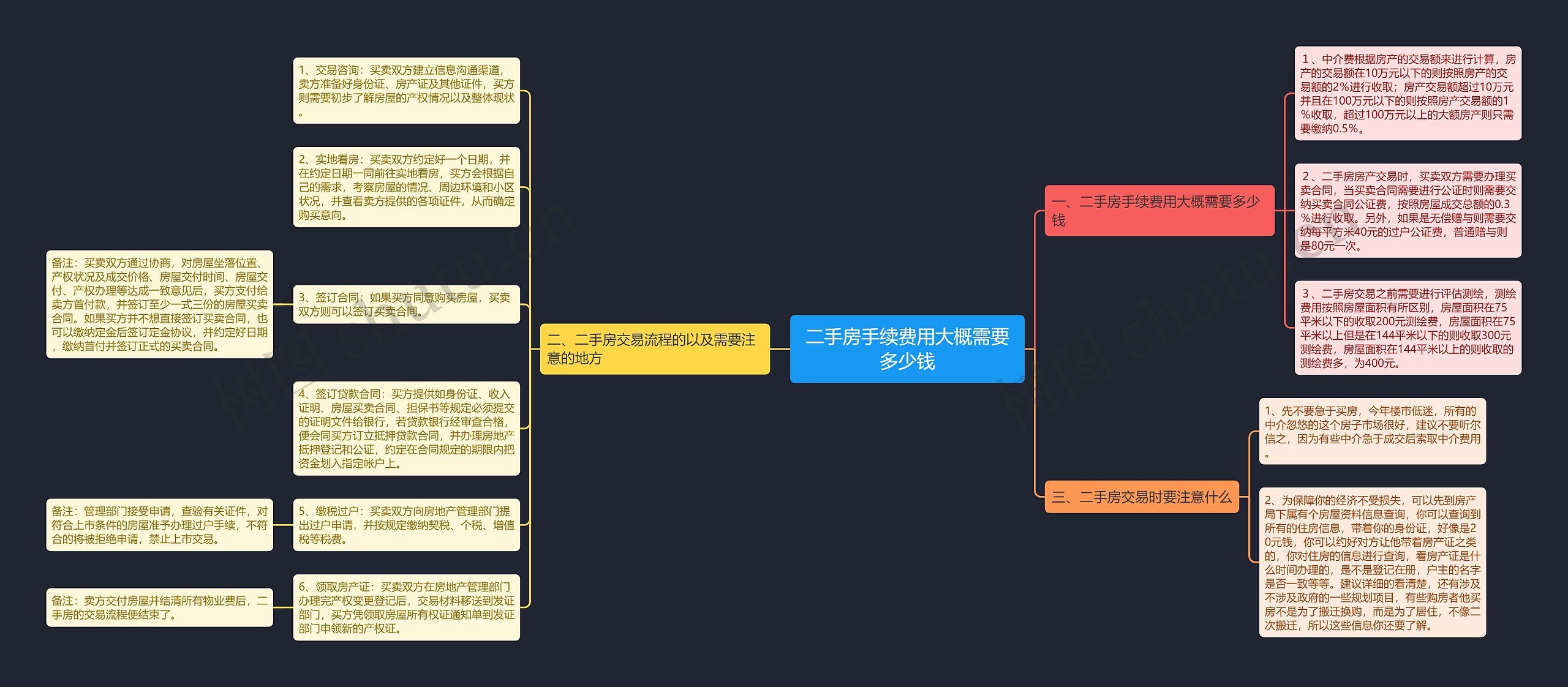 二手房手续费用大概需要多少钱