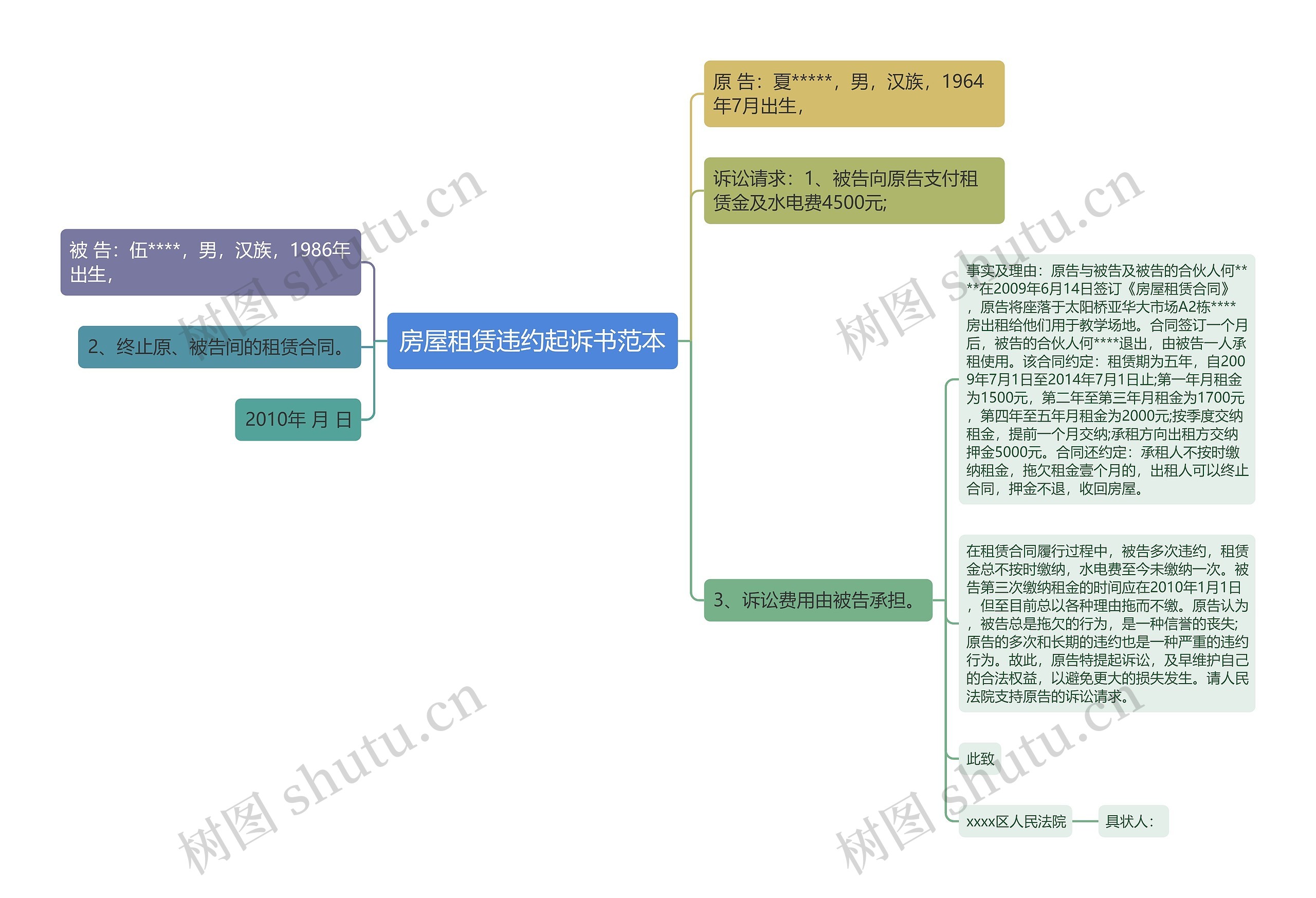 房屋租赁违约起诉书范本