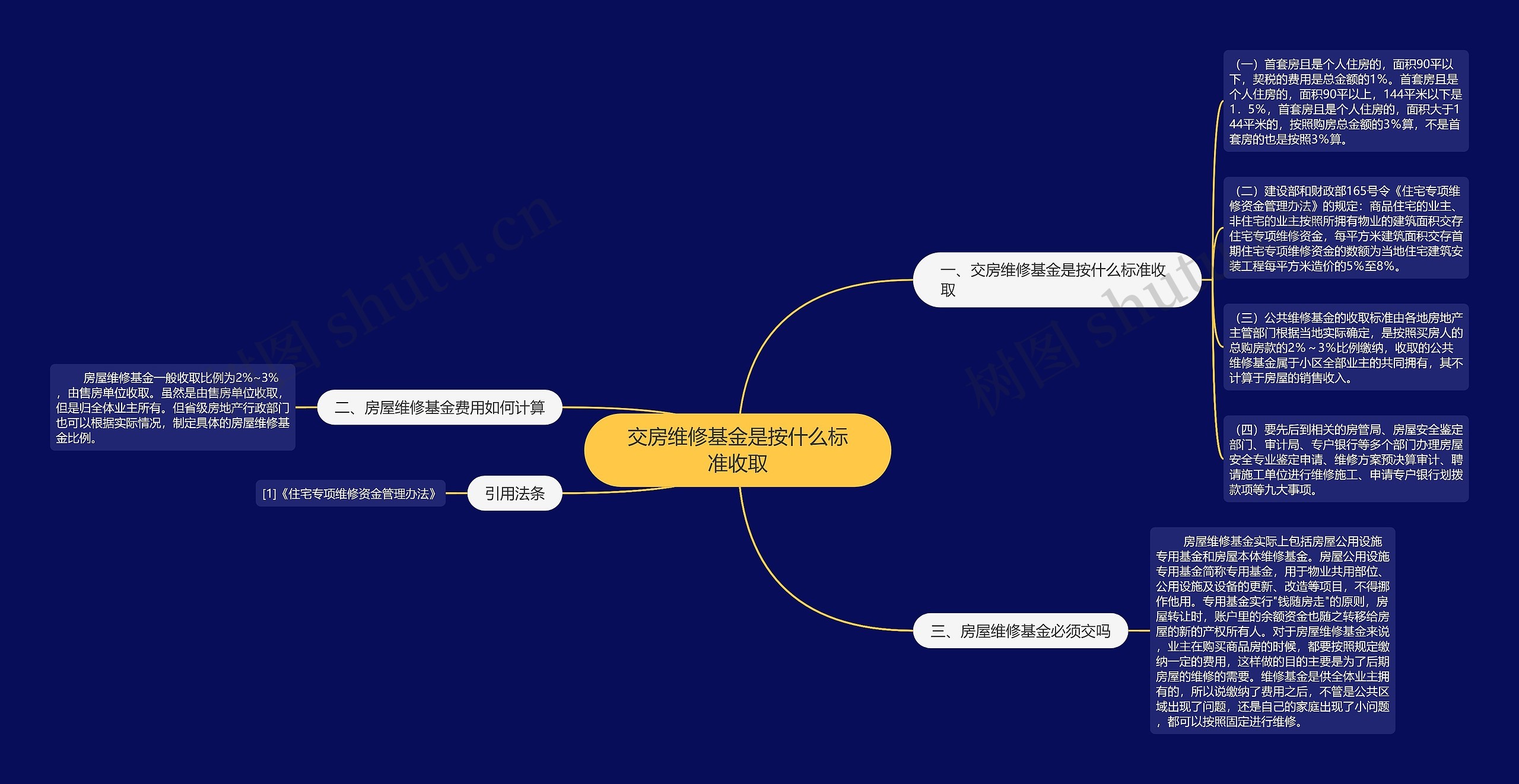 交房维修基金是按什么标准收取