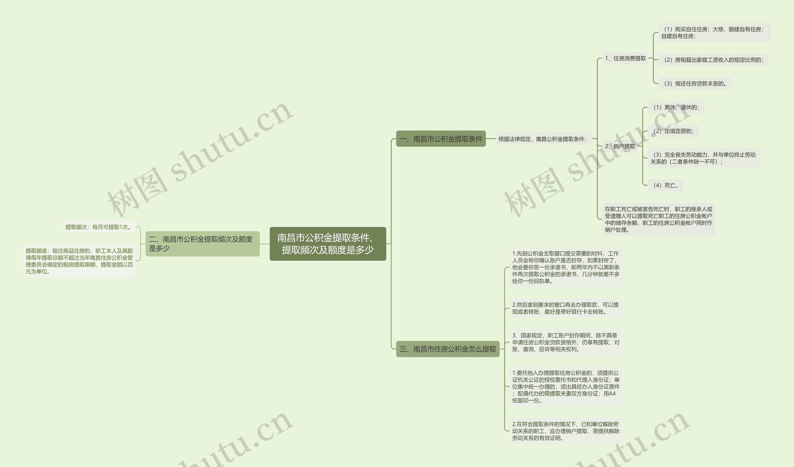 南昌市公积金提取条件、提取频次及额度是多少思维导图