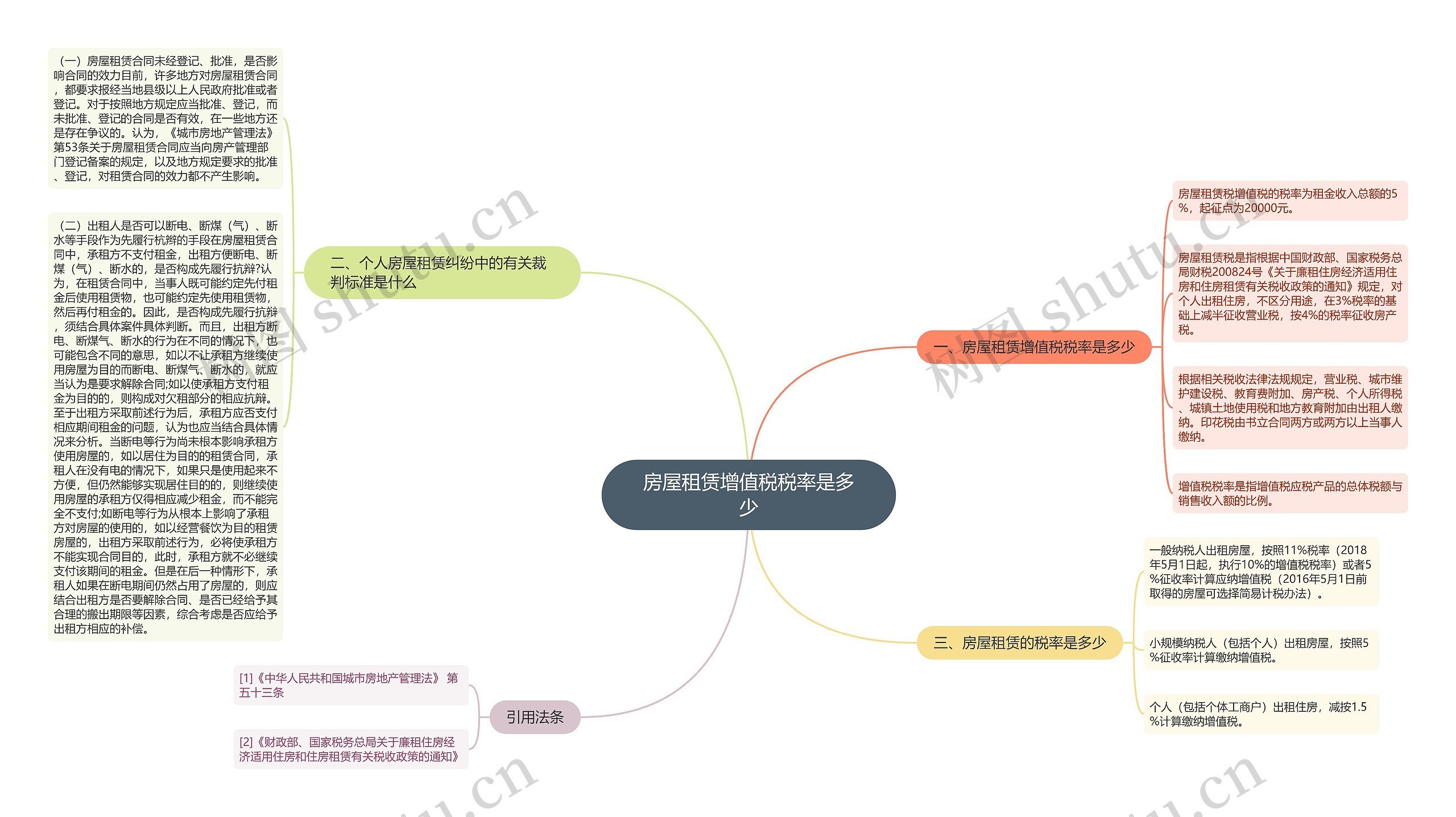 房屋租赁增值税税率是多少思维导图