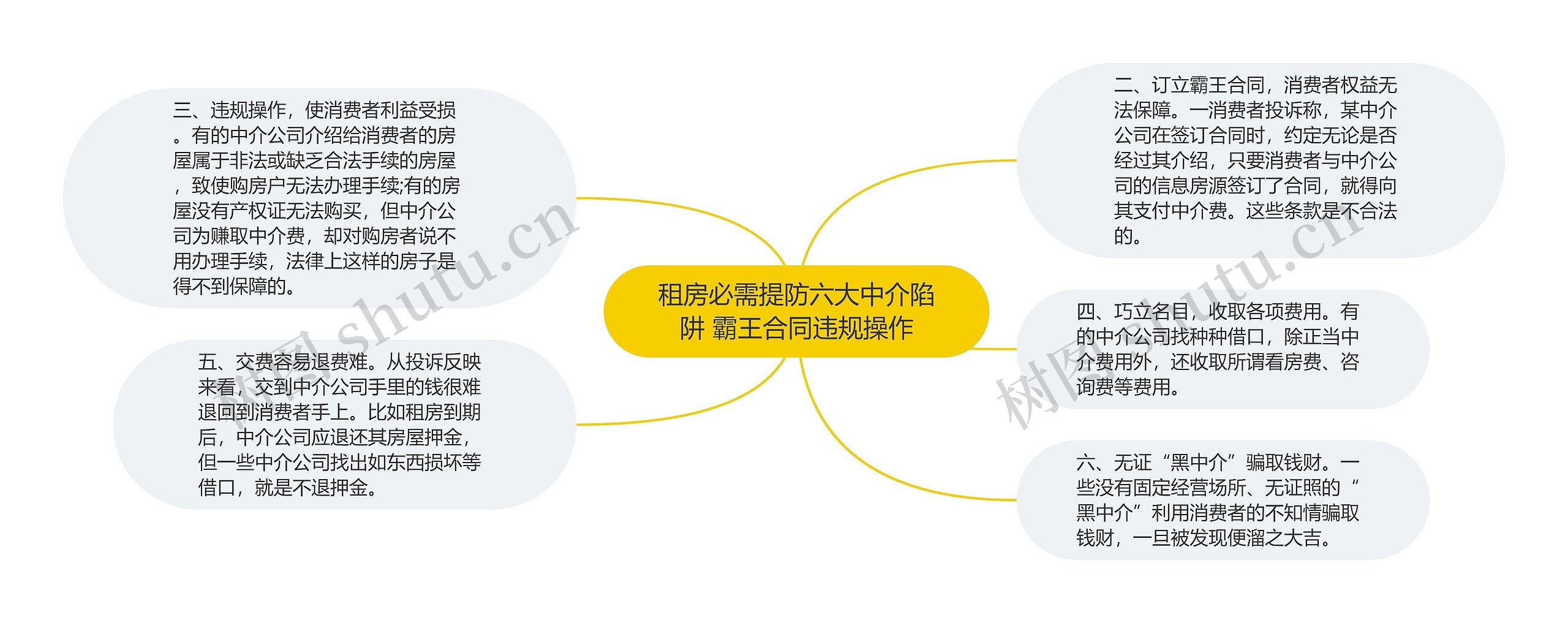 租房必需提防六大中介陷阱 霸王合同违规操作