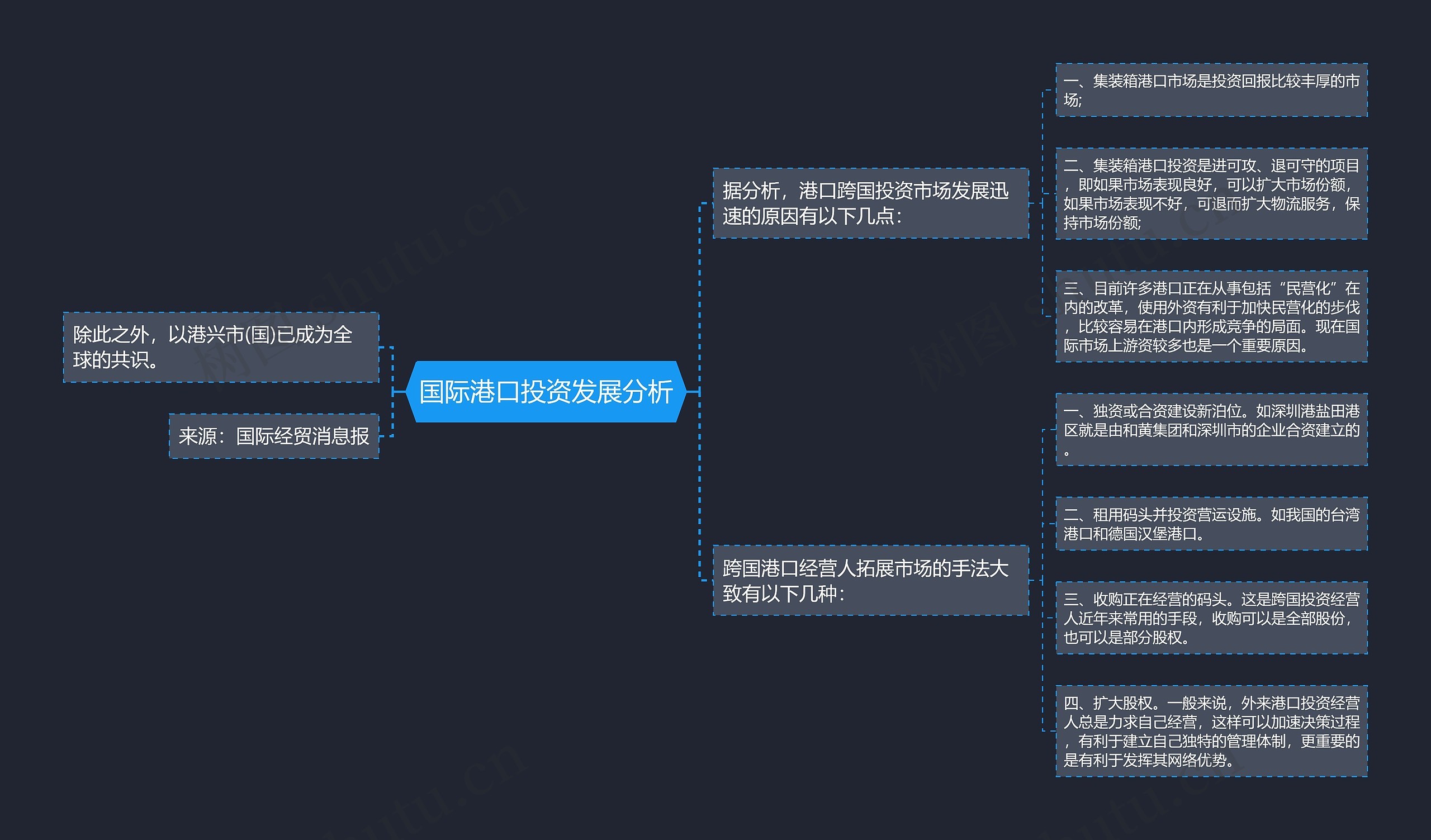 国际港口投资发展分析思维导图