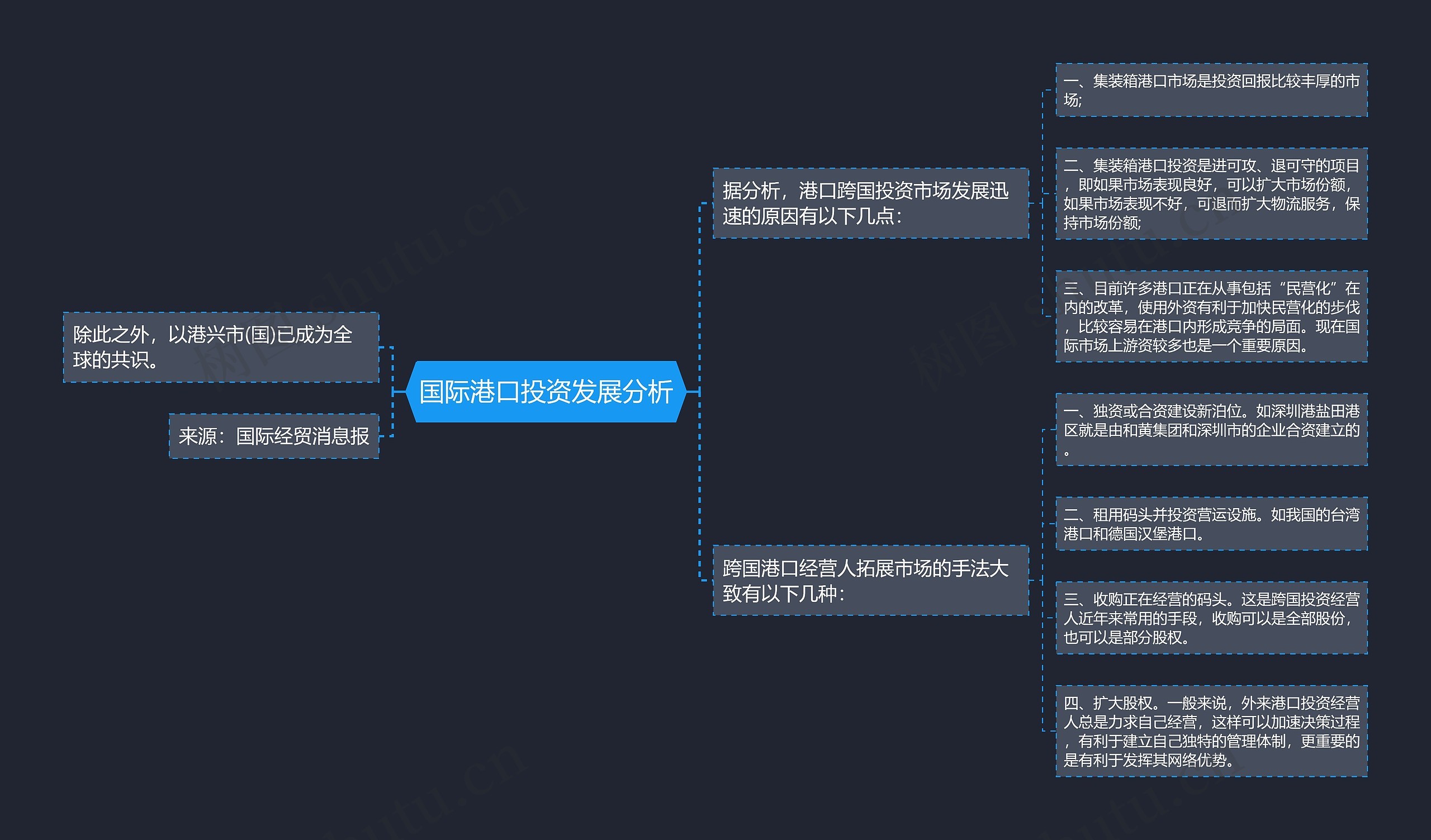 国际港口投资发展分析 国际港口投资发展分析