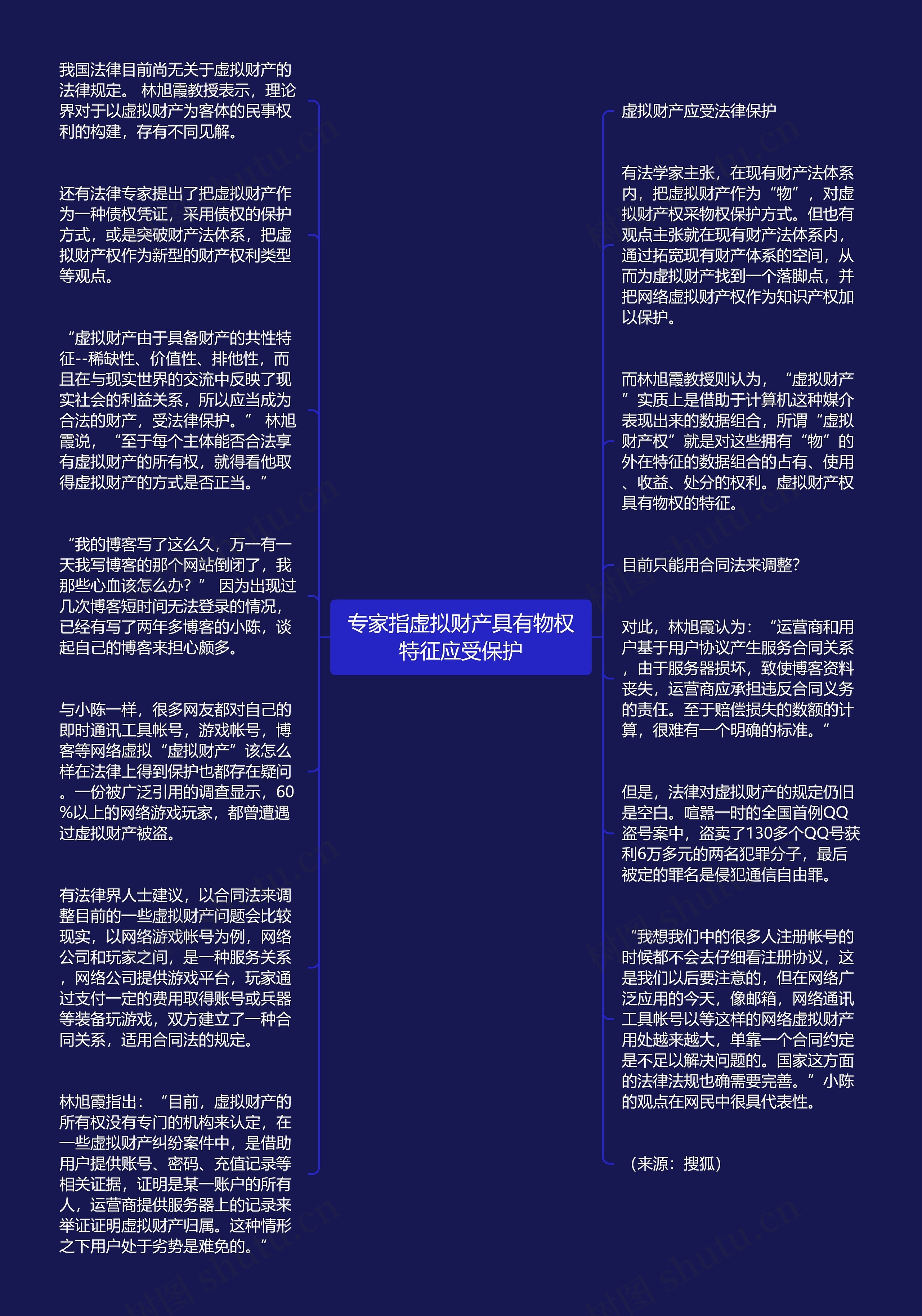 专家指虚拟财产具有物权特征应受保护思维导图