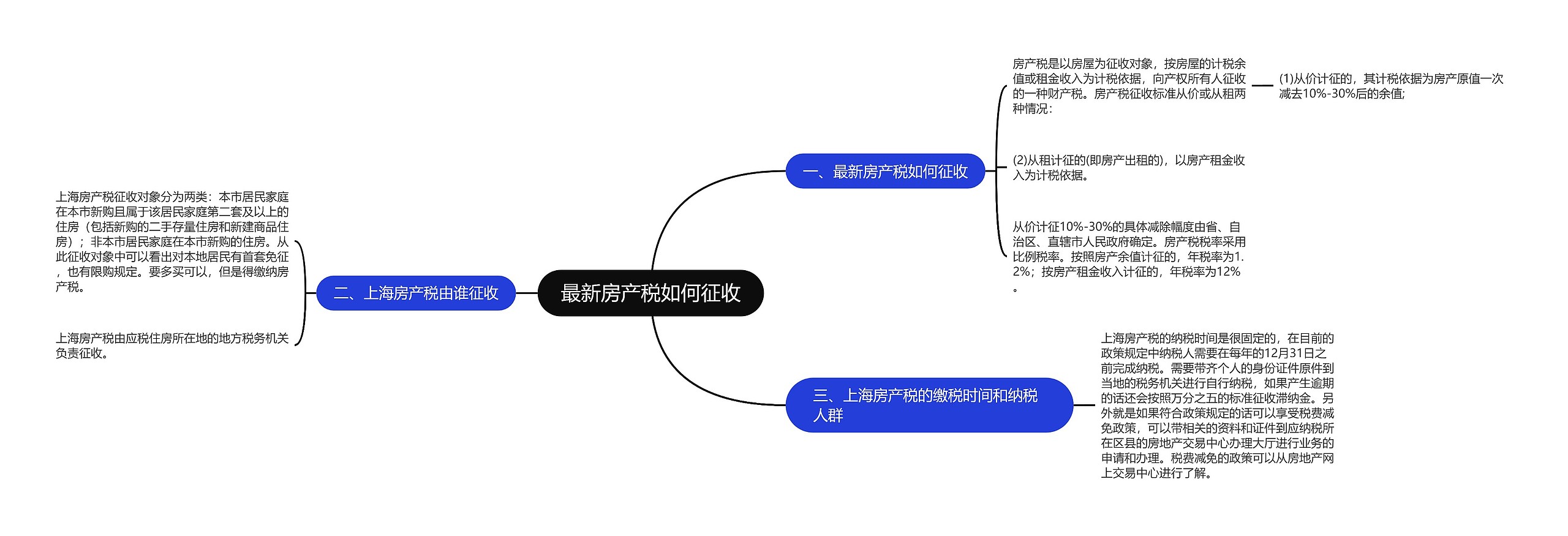 最新房产税如何征收