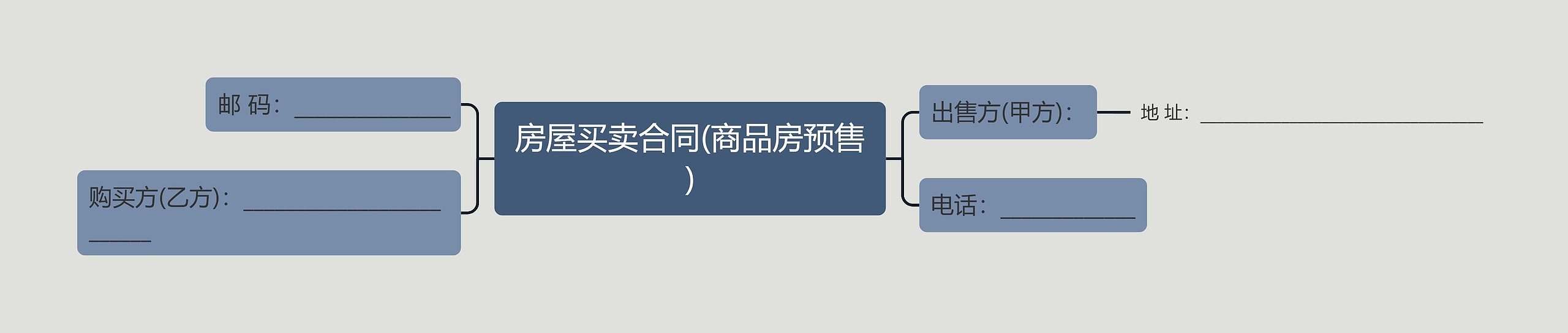 房屋买卖合同(商品房预售)思维导图