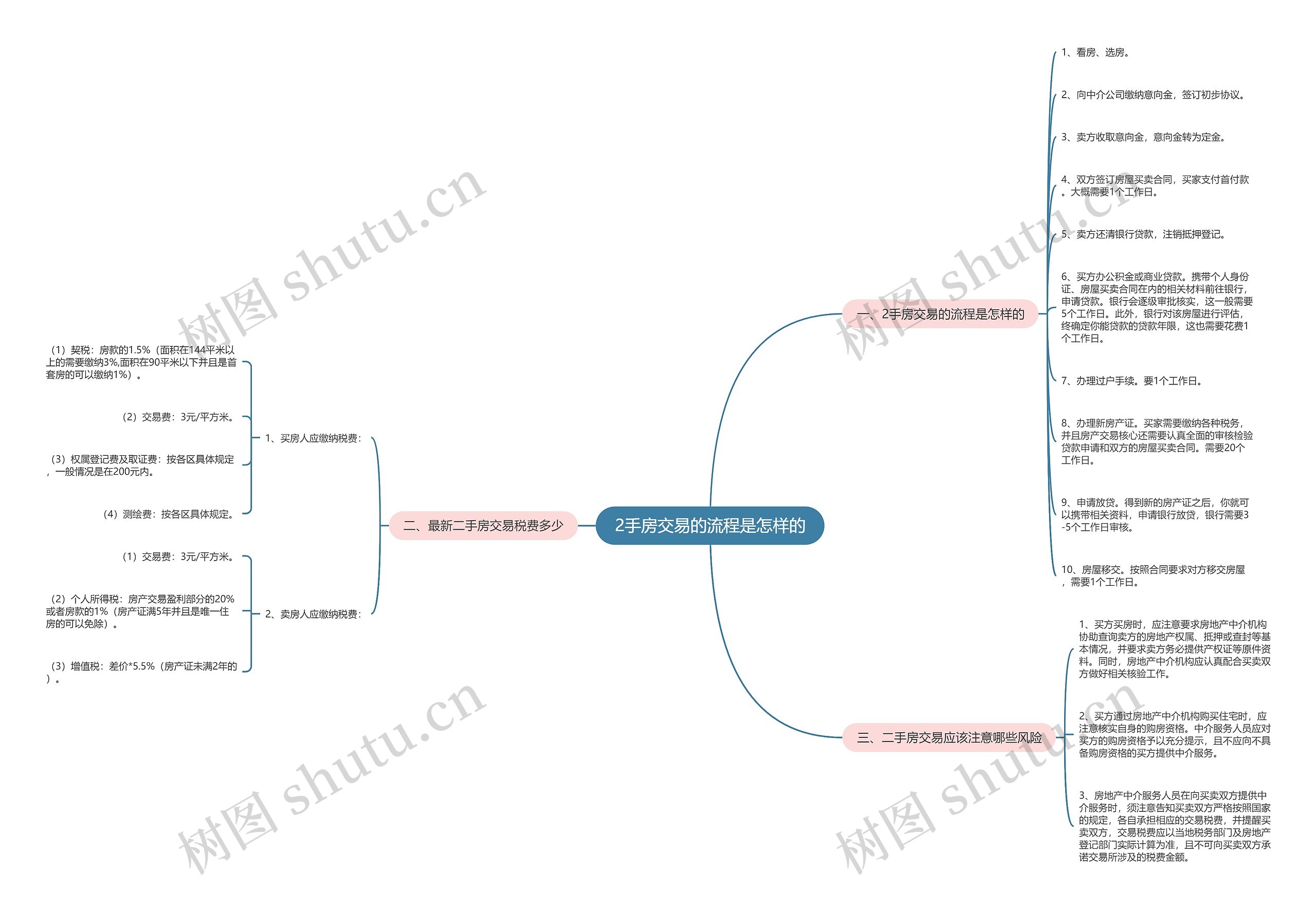 2手房交易的流程是怎样的 2手房交易的流程是怎样的