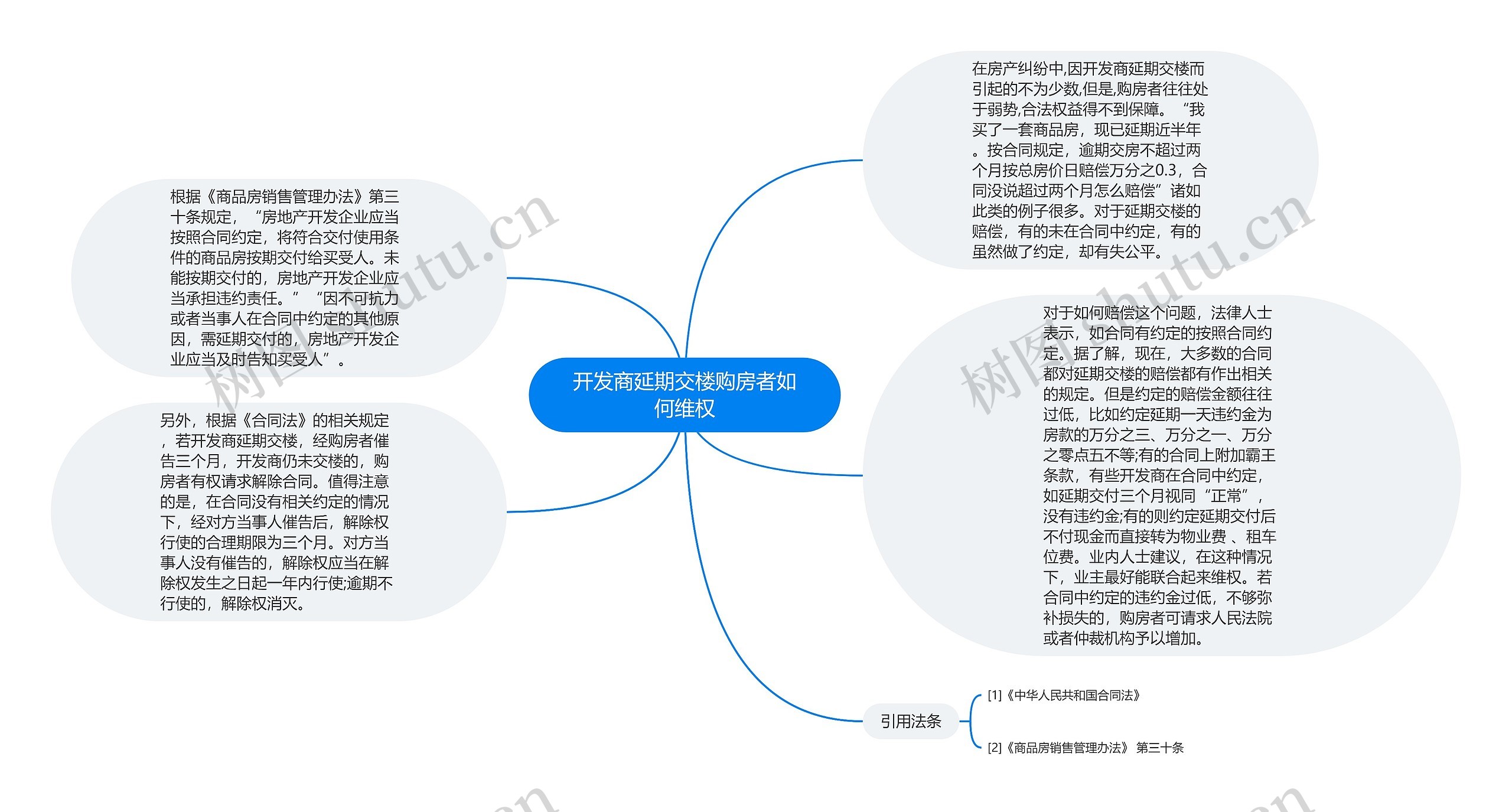 开发商延期交楼购房者如何维权