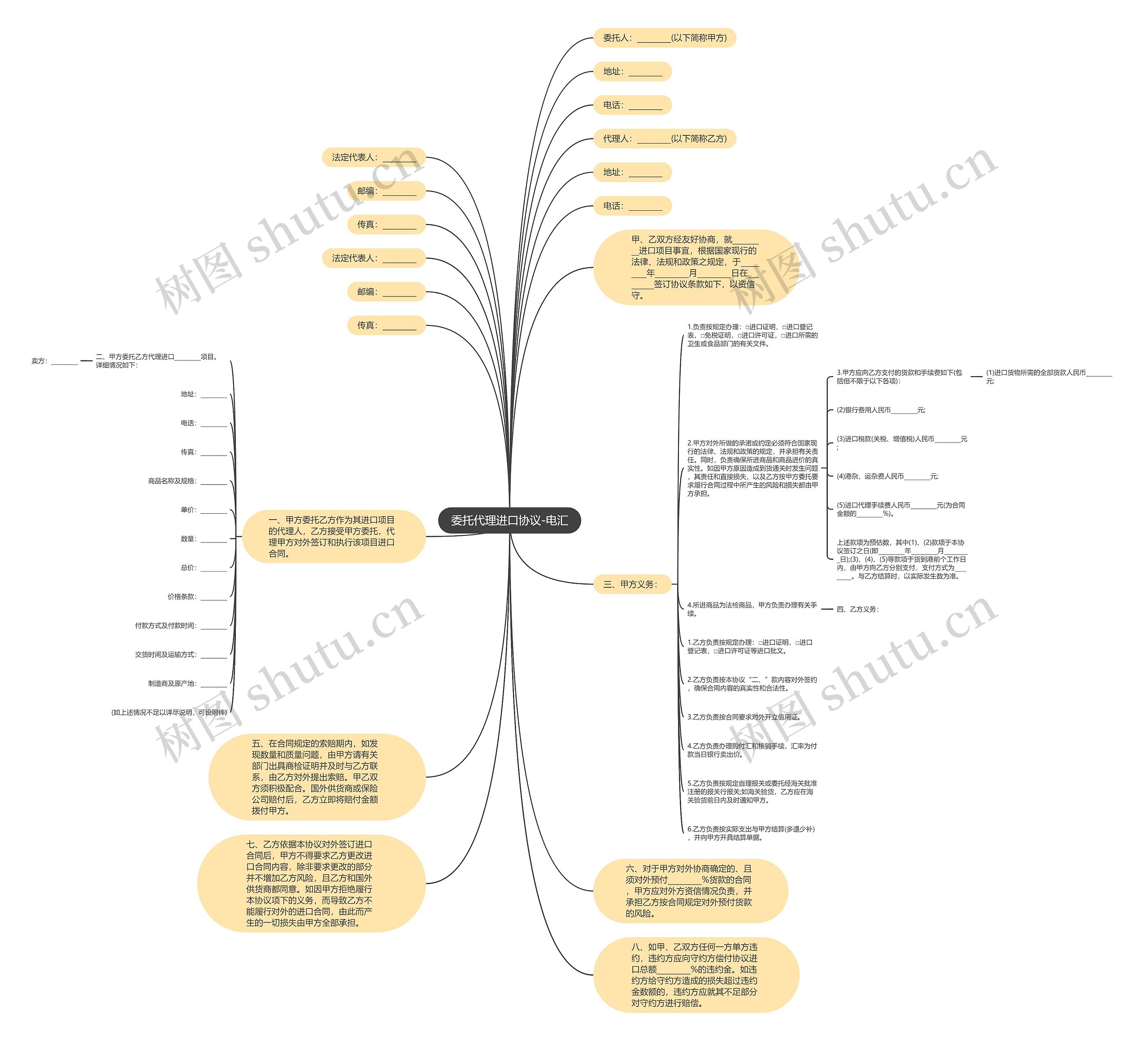 委托代理进口协议-电汇思维导图