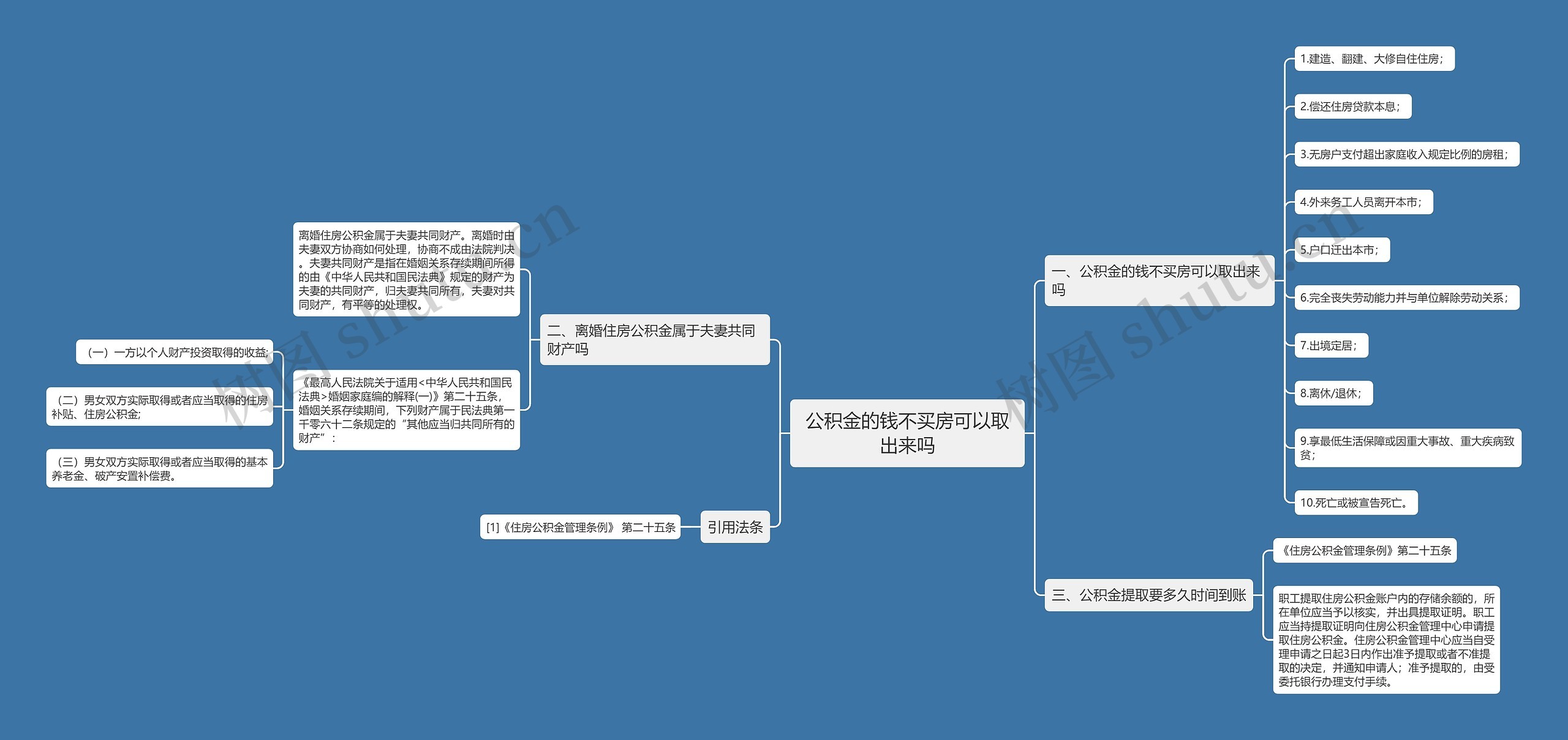 公积金的钱不买房可以取出来吗