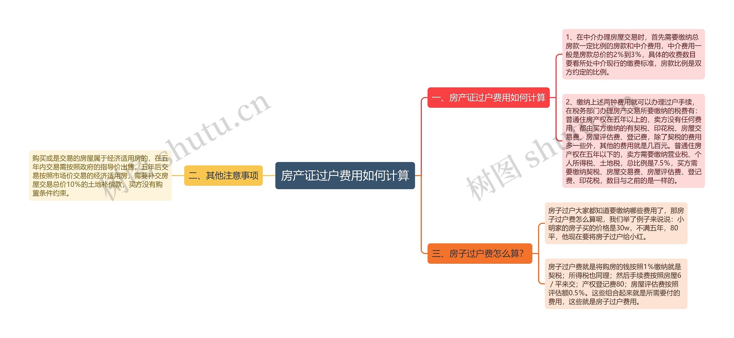 房产证过户费用如何计算思维导图