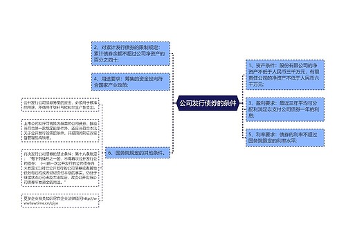 公司发行债券的条件