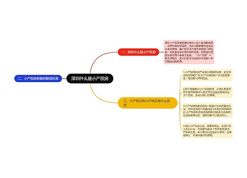 深圳什么是小产权房