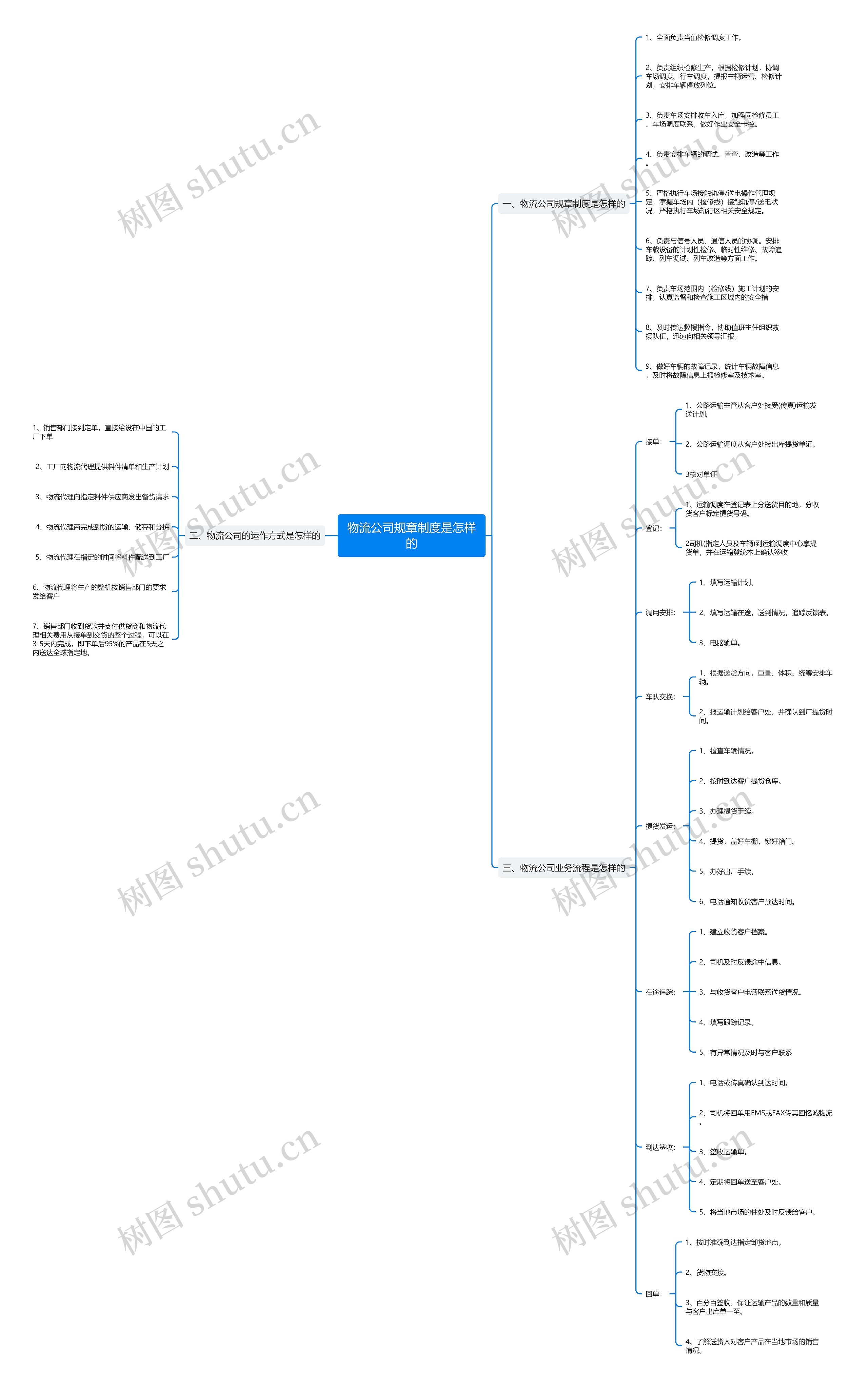物流公司规章制度是怎样的 物流公司规章制度是怎样的