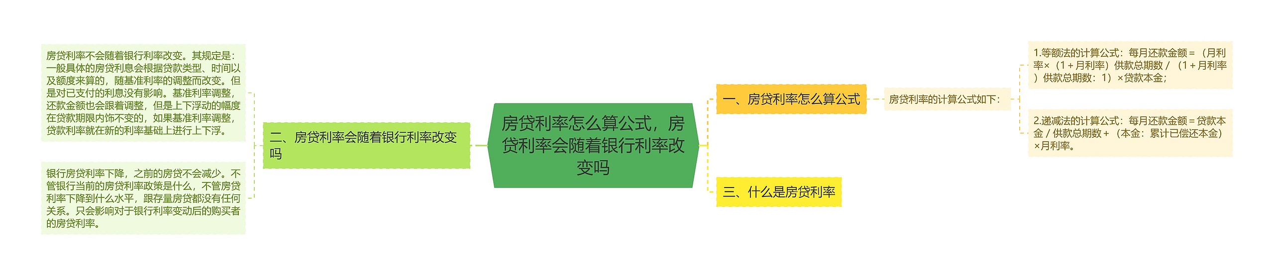 房贷利率怎么算公式，房贷利率会随着银行利率改变吗思维导图