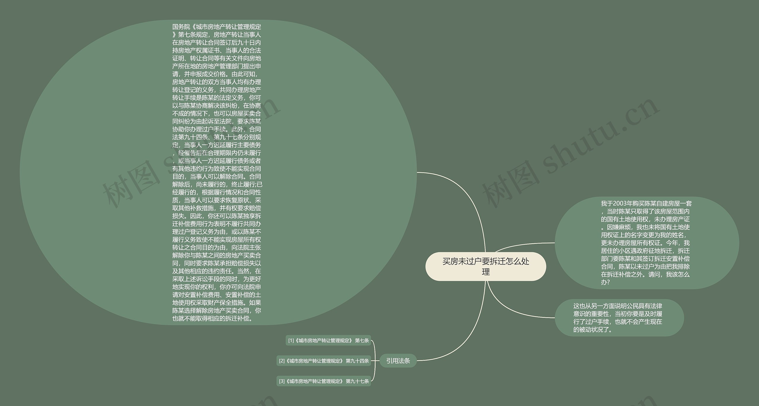 买房未过户要拆迁怎么处理思维导图