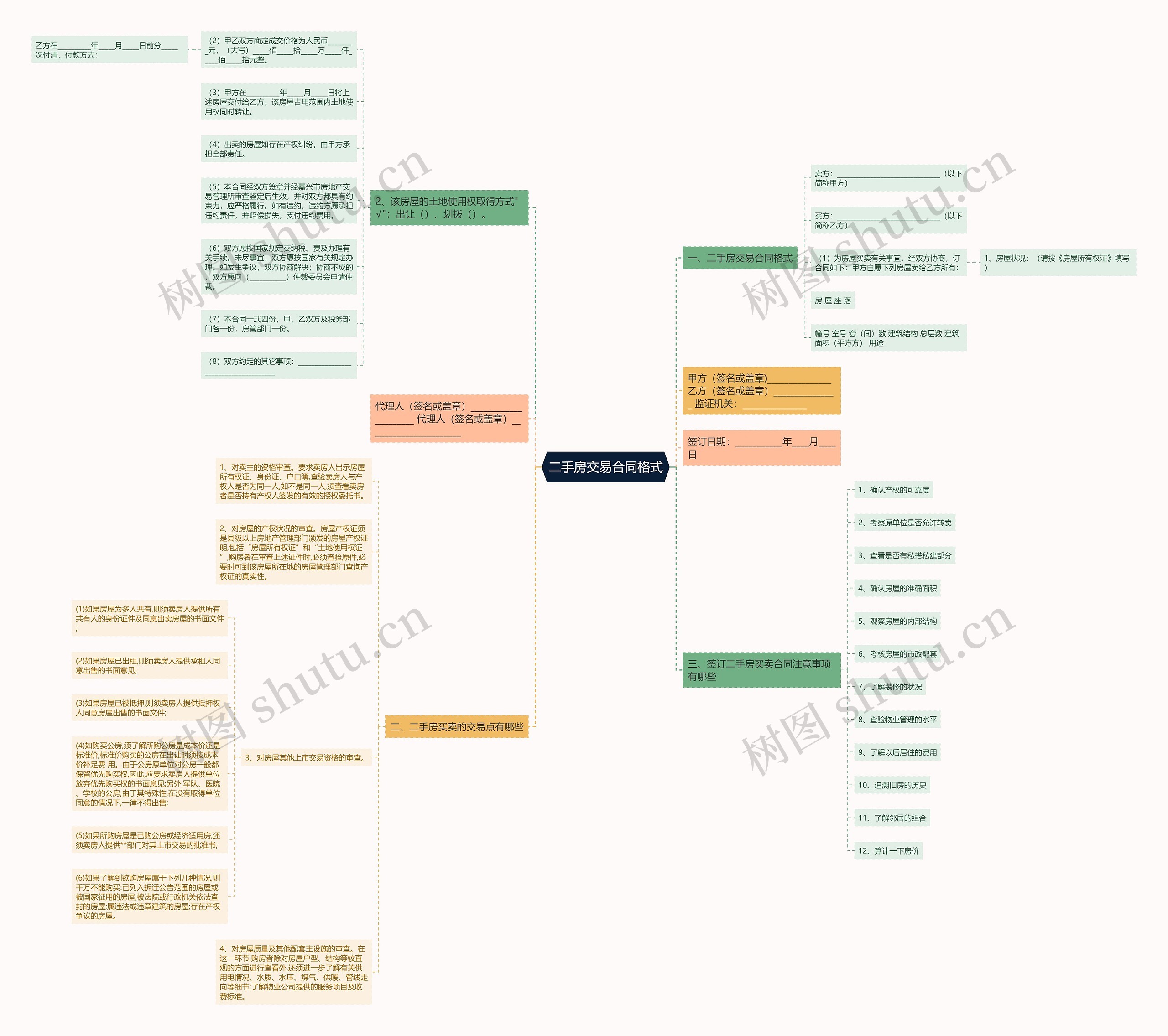 二手房交易合同格式思维导图