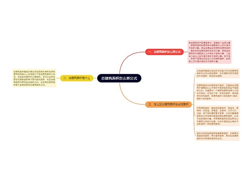 总建筑面积怎么算公式