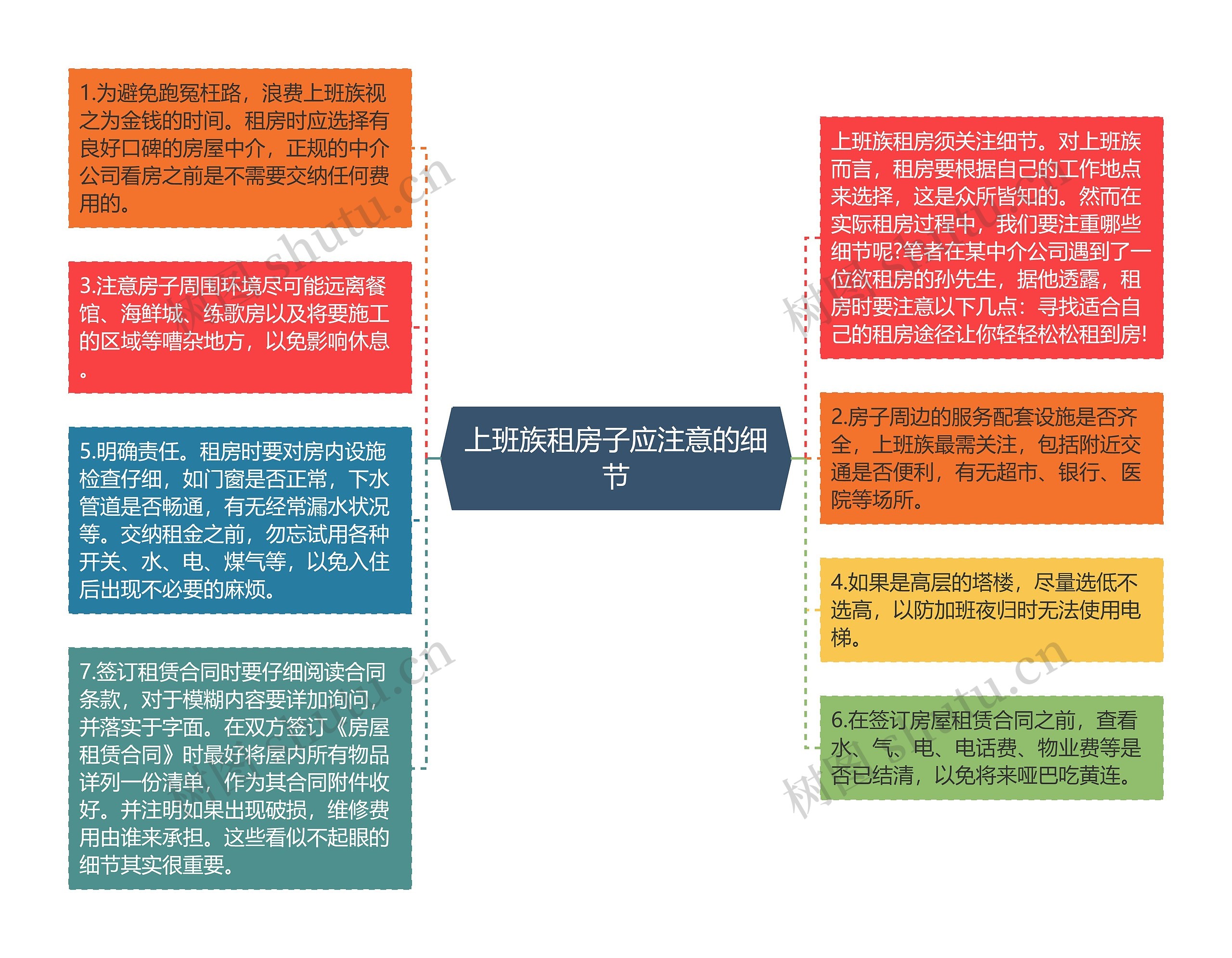 上班族租房子应注意的细节思维导图