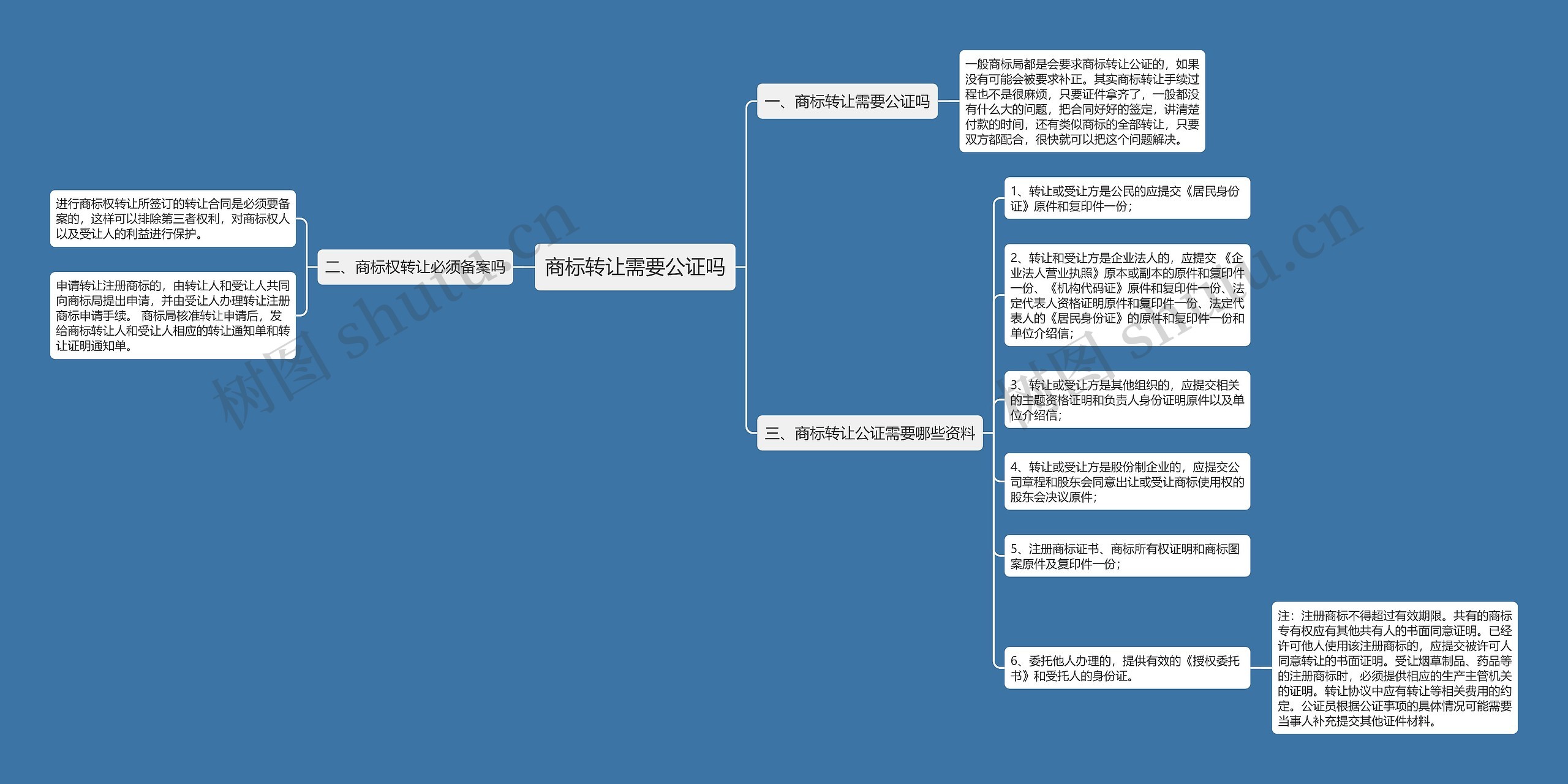 商标转让需要公证吗