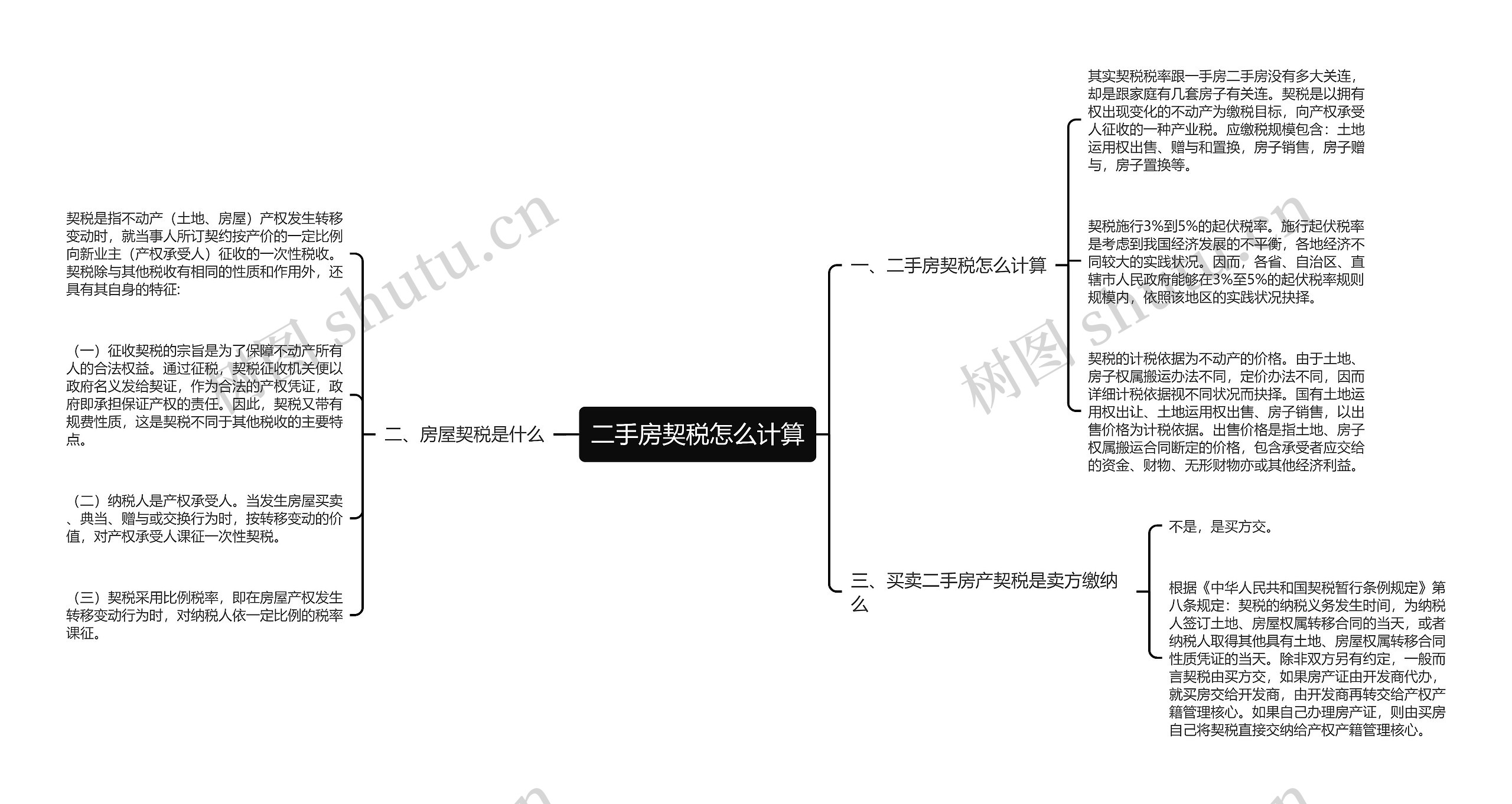 二手房契税怎么计算思维导图