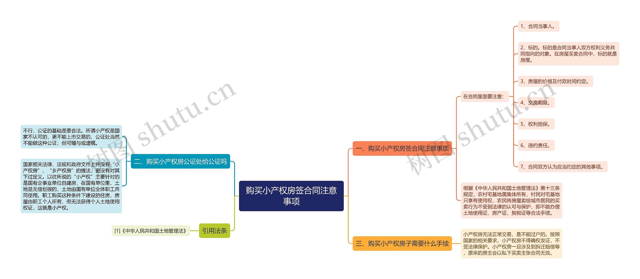 购买小产权房签合同注意事项