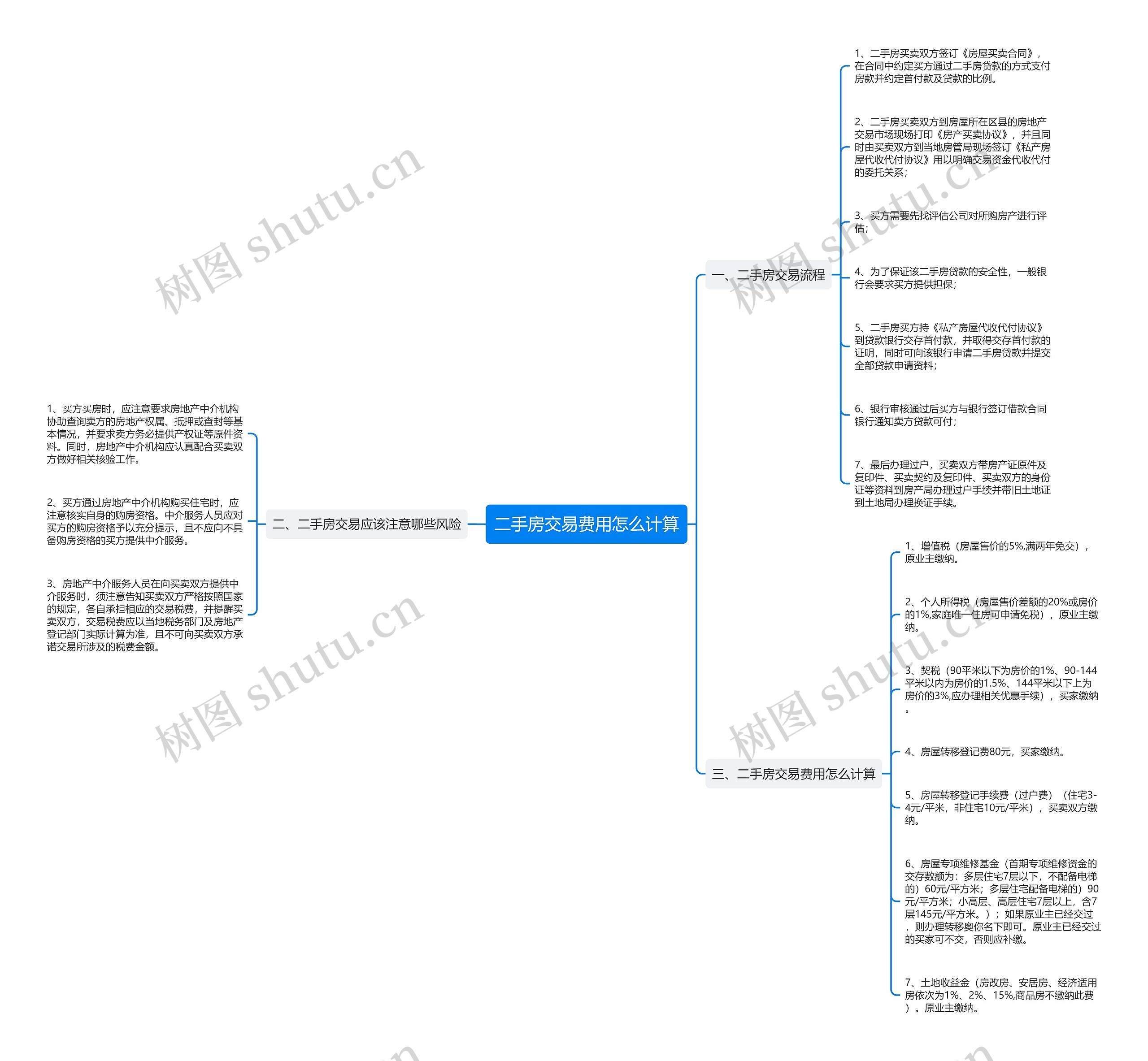 二手房交易费用怎么计算思维导图