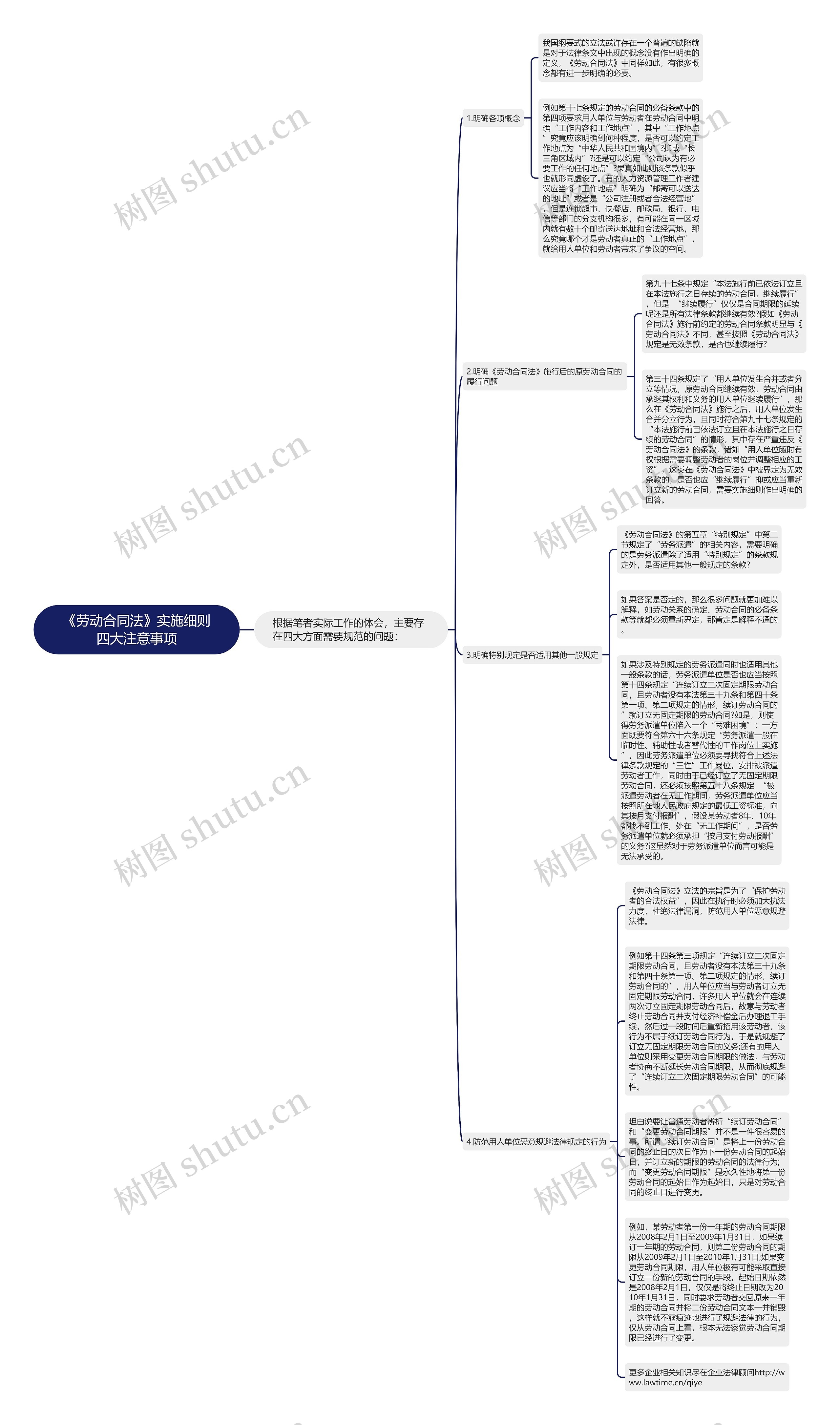 《劳动合同法》实施细则四大注意事项思维导图