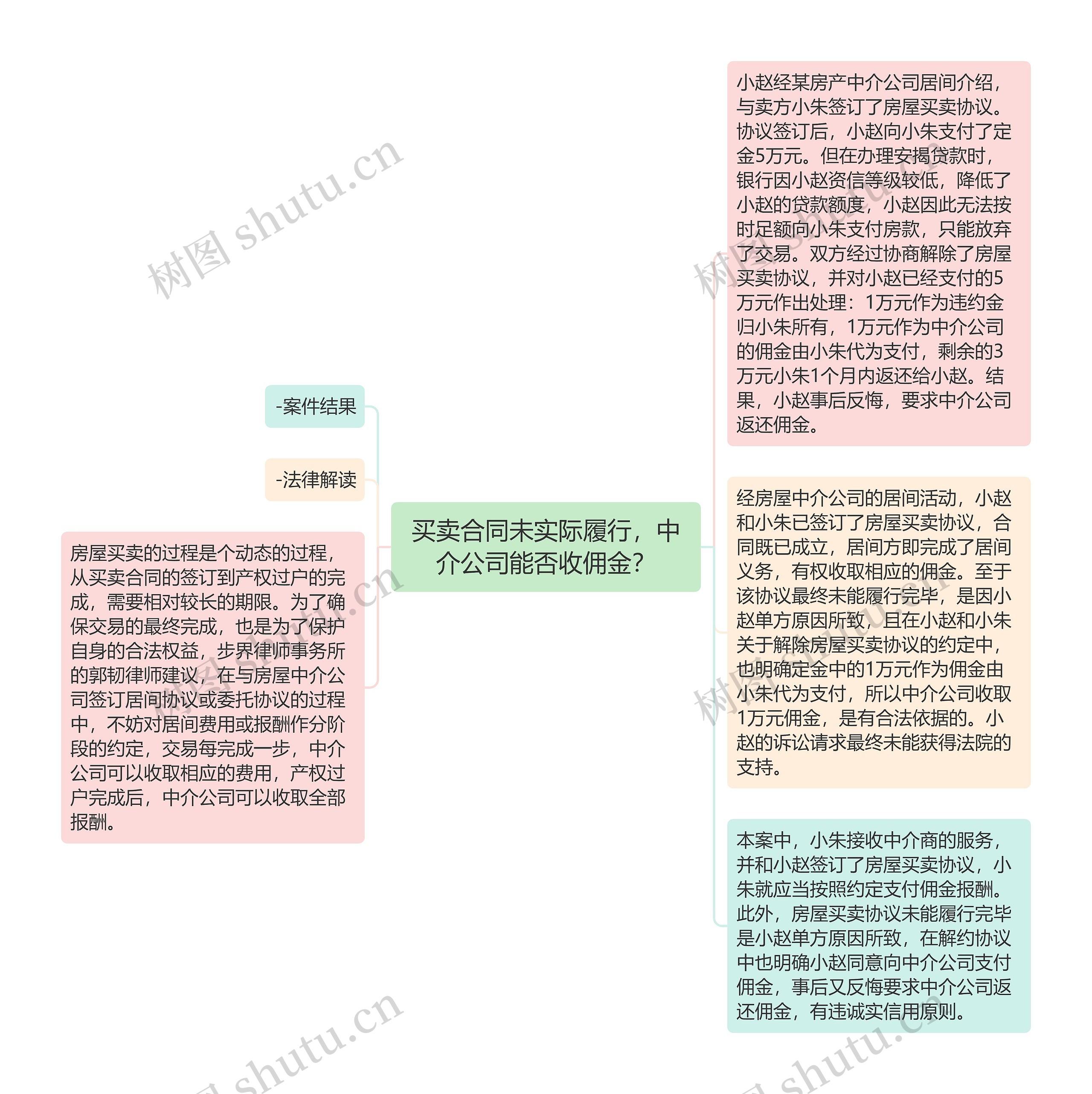 买卖合同未实际履行，中介公司能否收佣金？