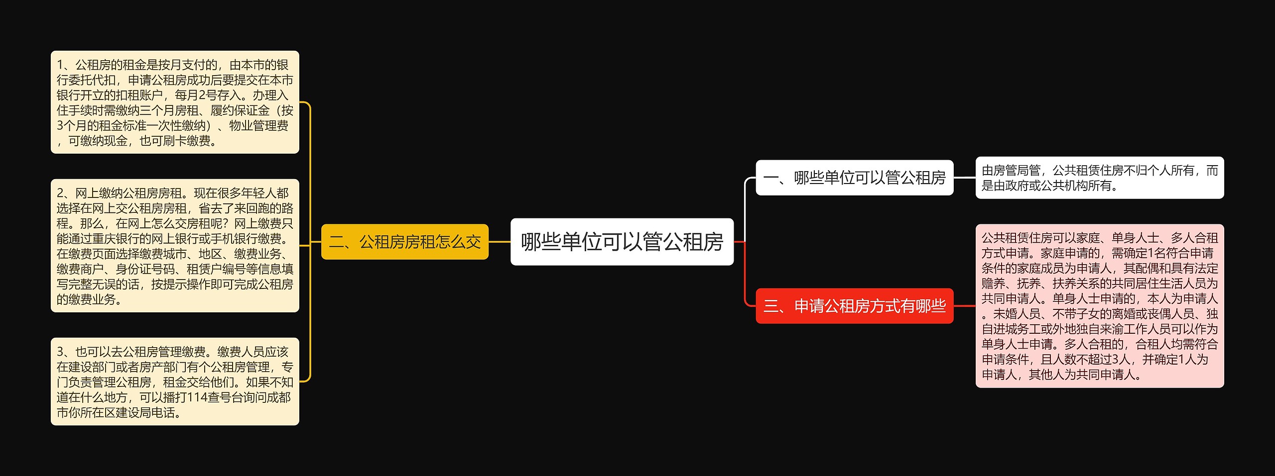 哪些单位可以管公租房 哪些单位可以管公租房