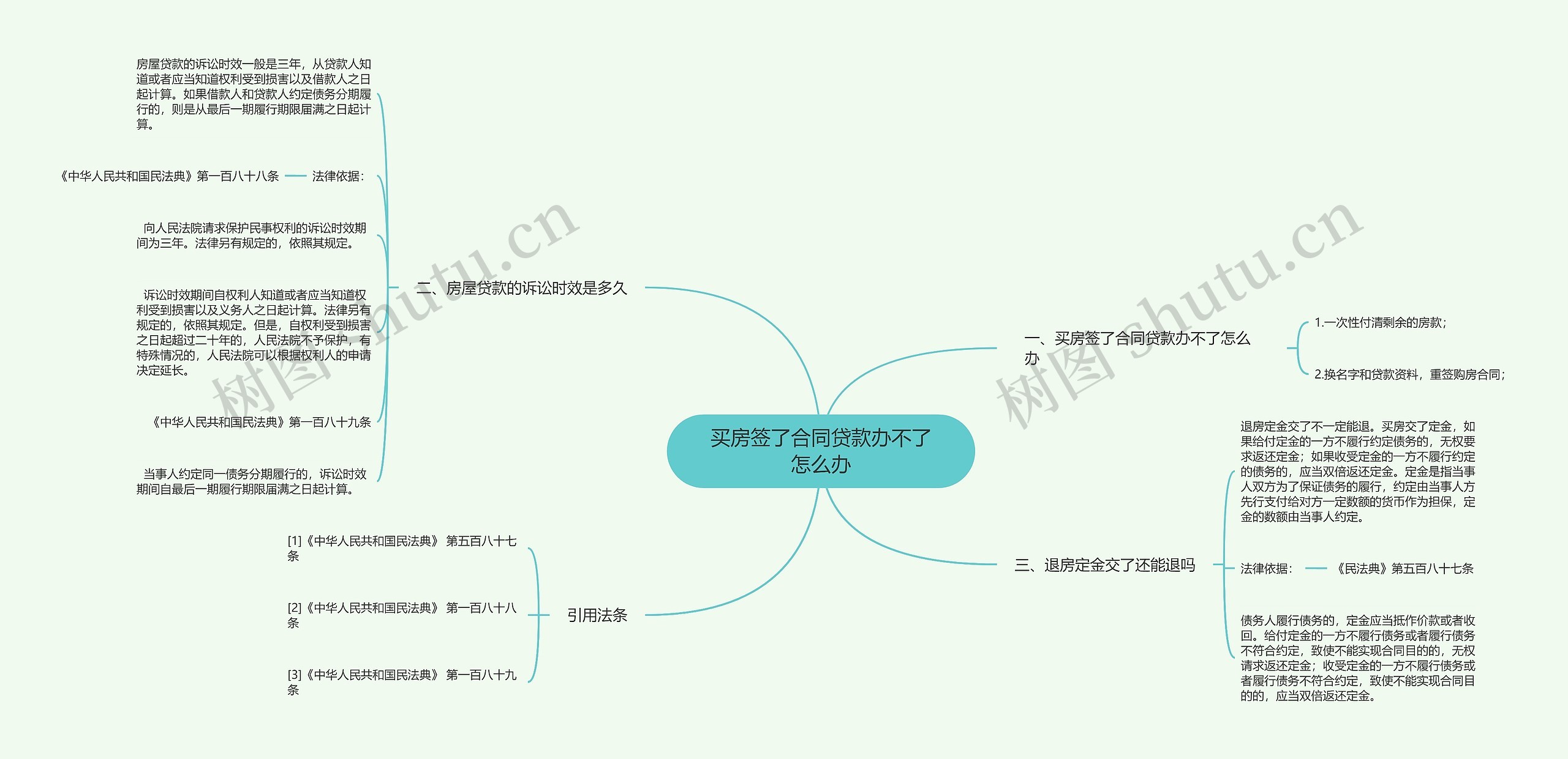 买房签了合同贷款办不了怎么办