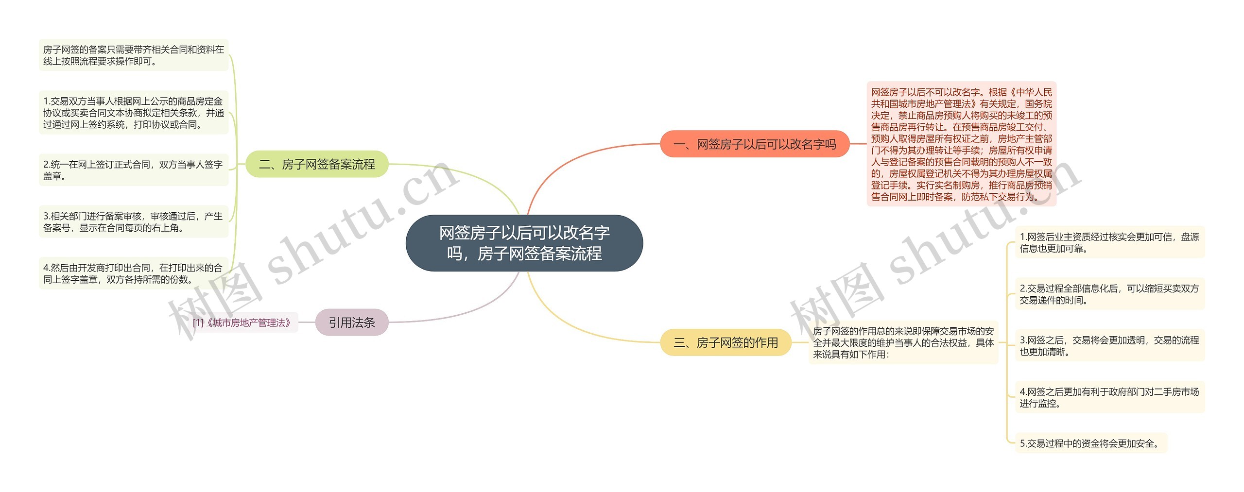 网签房子以后可以改名字吗，房子网签备案流程