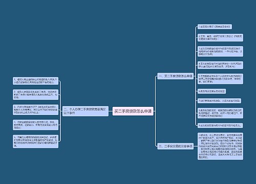 买二手房贷款怎么申请