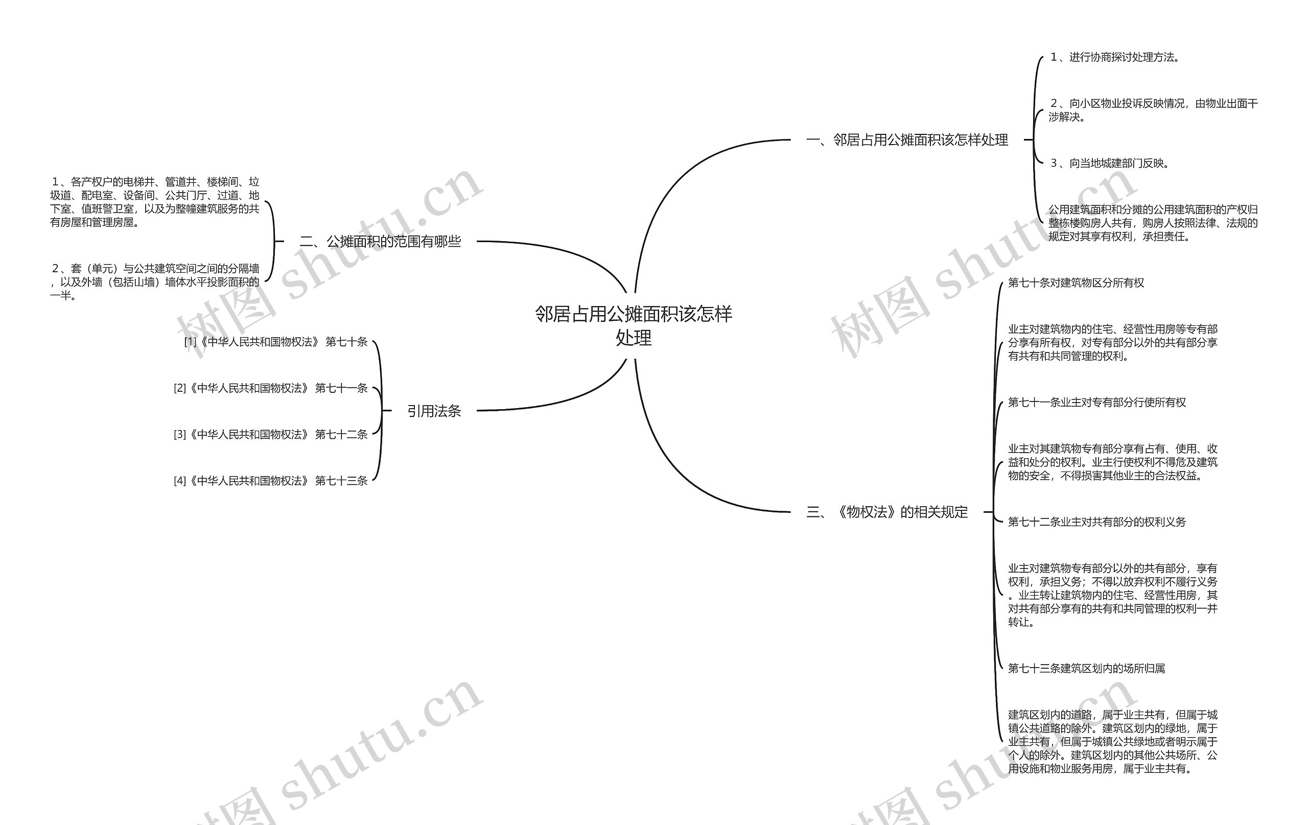 邻居占用公摊面积该怎样处理思维导图