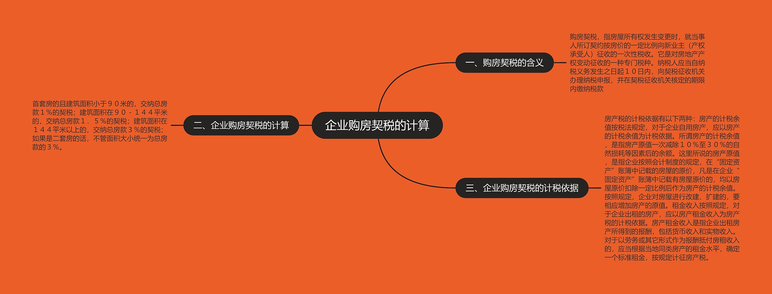 企业购房契税的计算 企业购房契税的计算