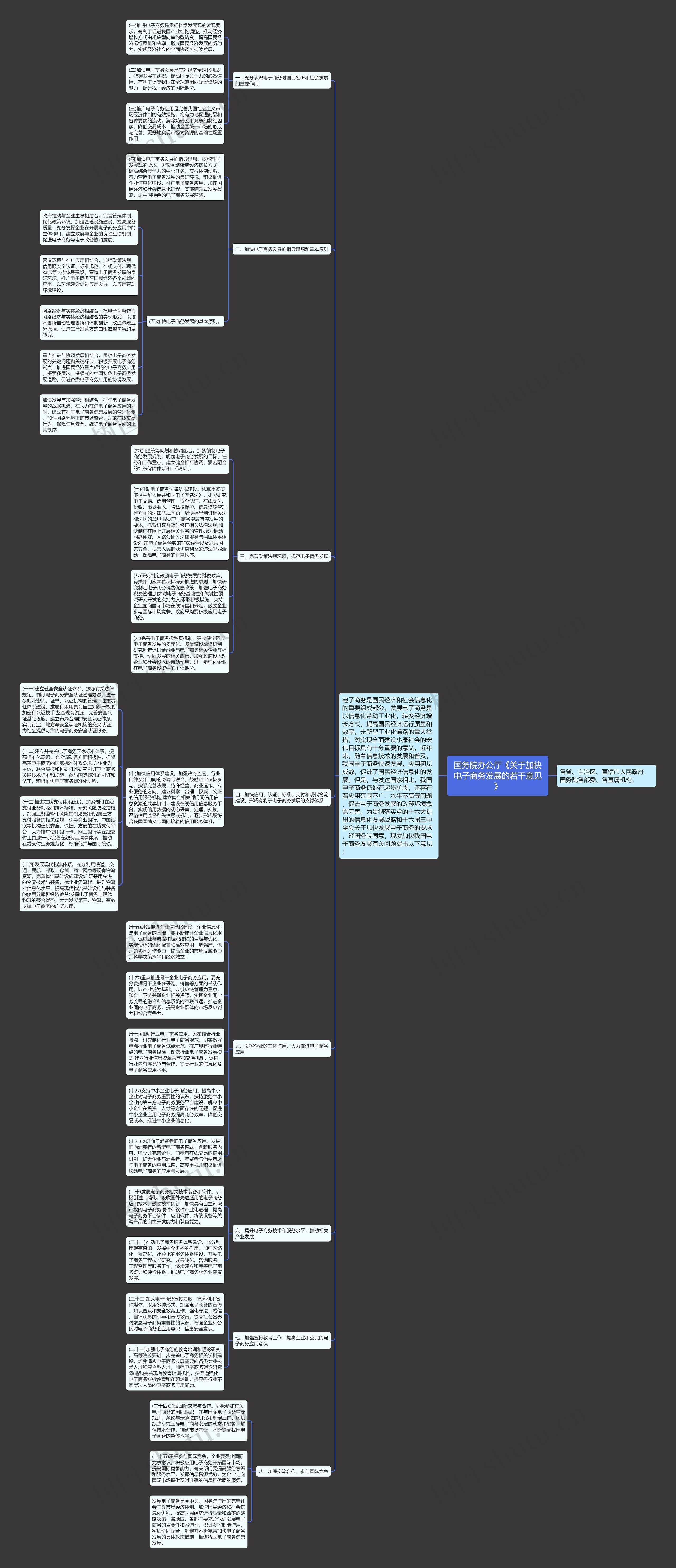 国务院办公厅《关于加快电子商务发展的若干意见》思维导图