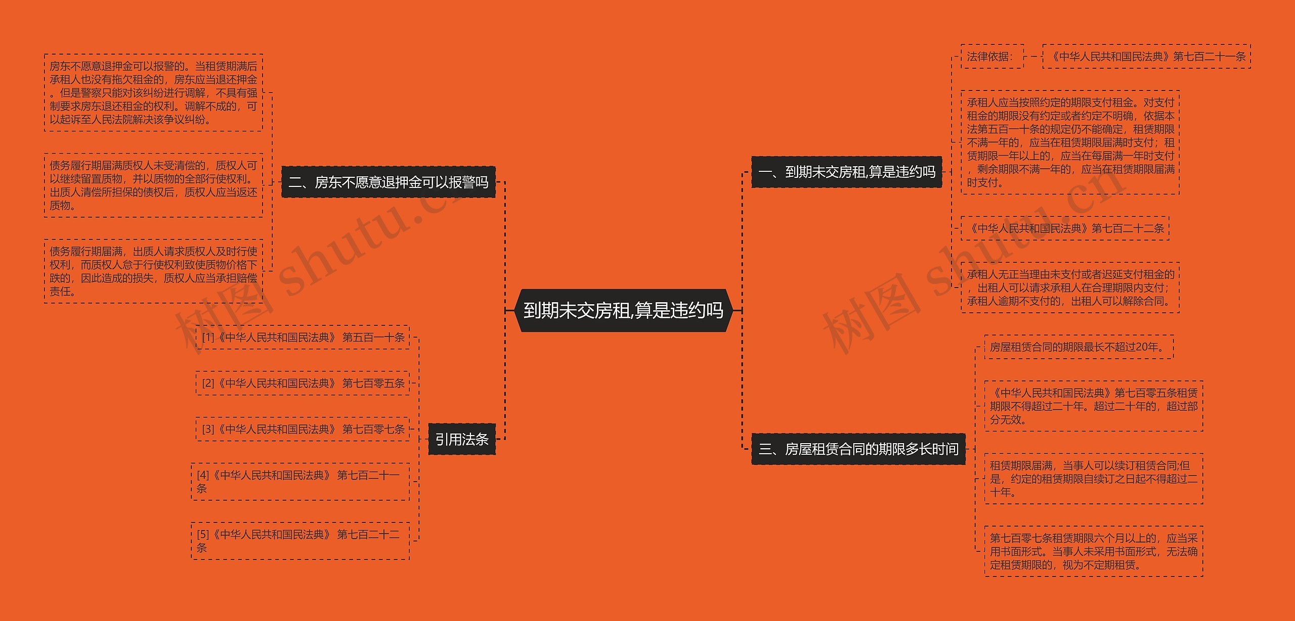 到期未交房租,算是违约吗思维导图