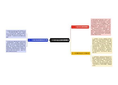 二手房纠纷证据需要哪些