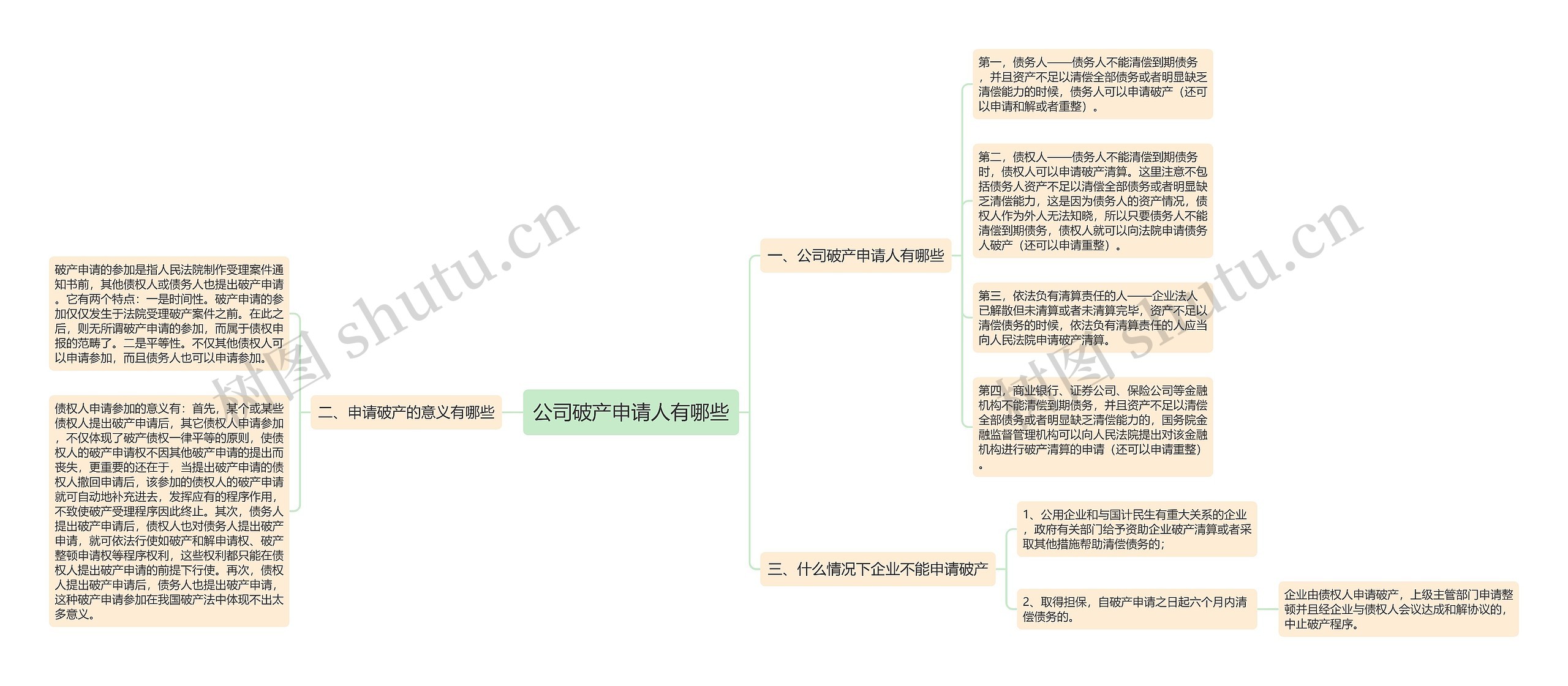 公司破产申请人有哪些