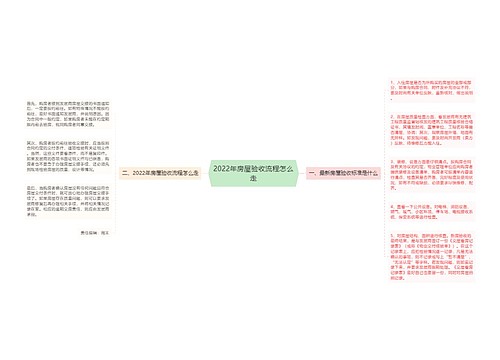 2022年房屋验收流程怎么走