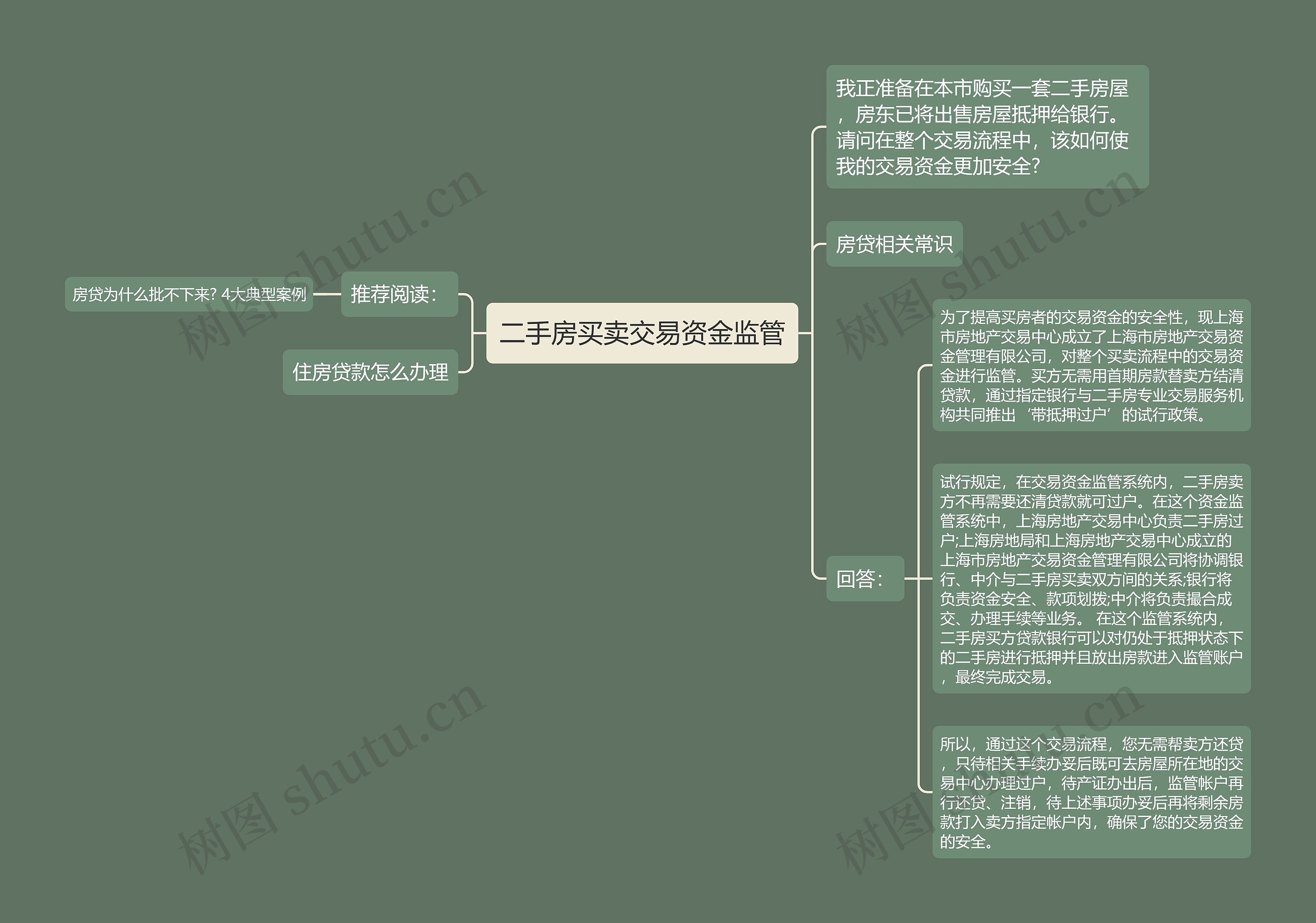 二手房买卖交易资金监管