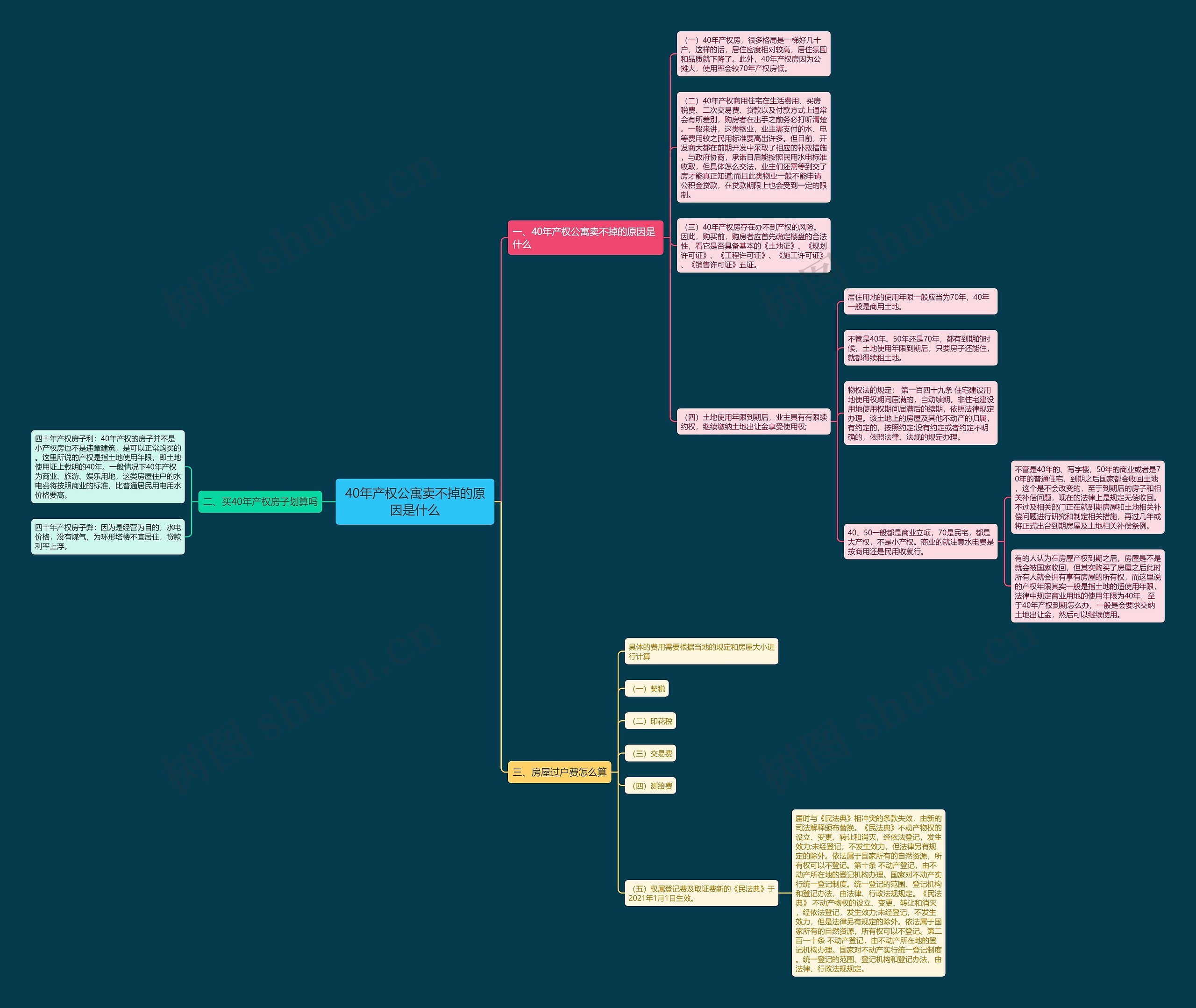 40年产权公寓卖不掉的原因是什么 40年产权公寓卖不掉的原因是什么